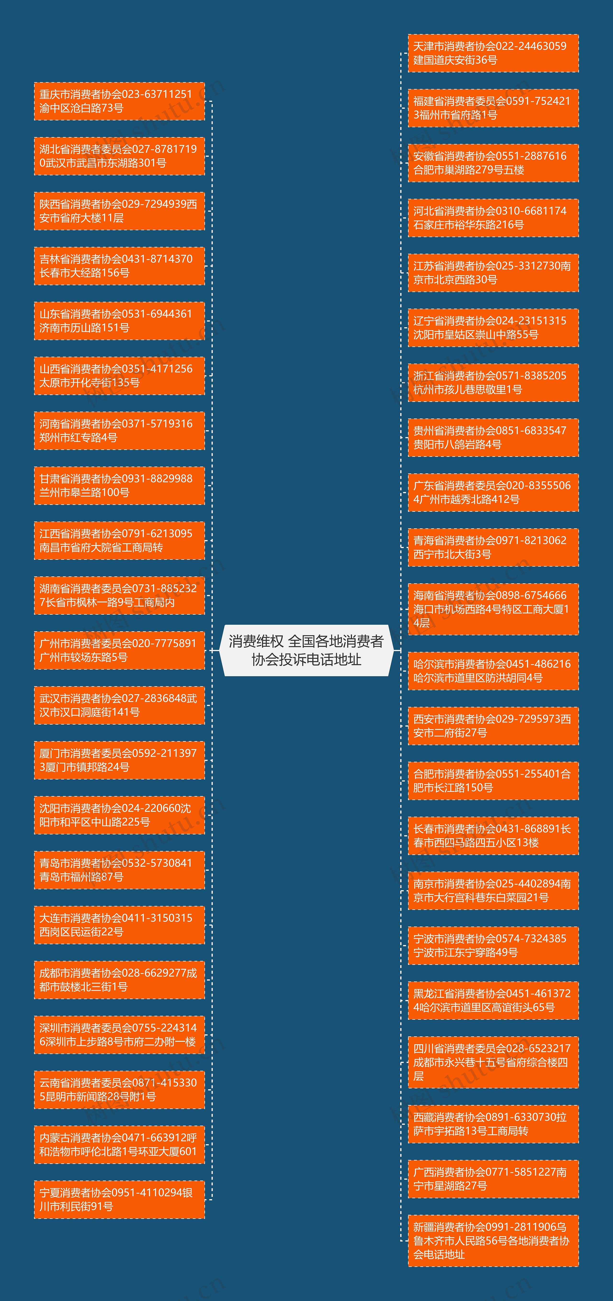 消费维权 全国各地消费者协会投诉电话地址