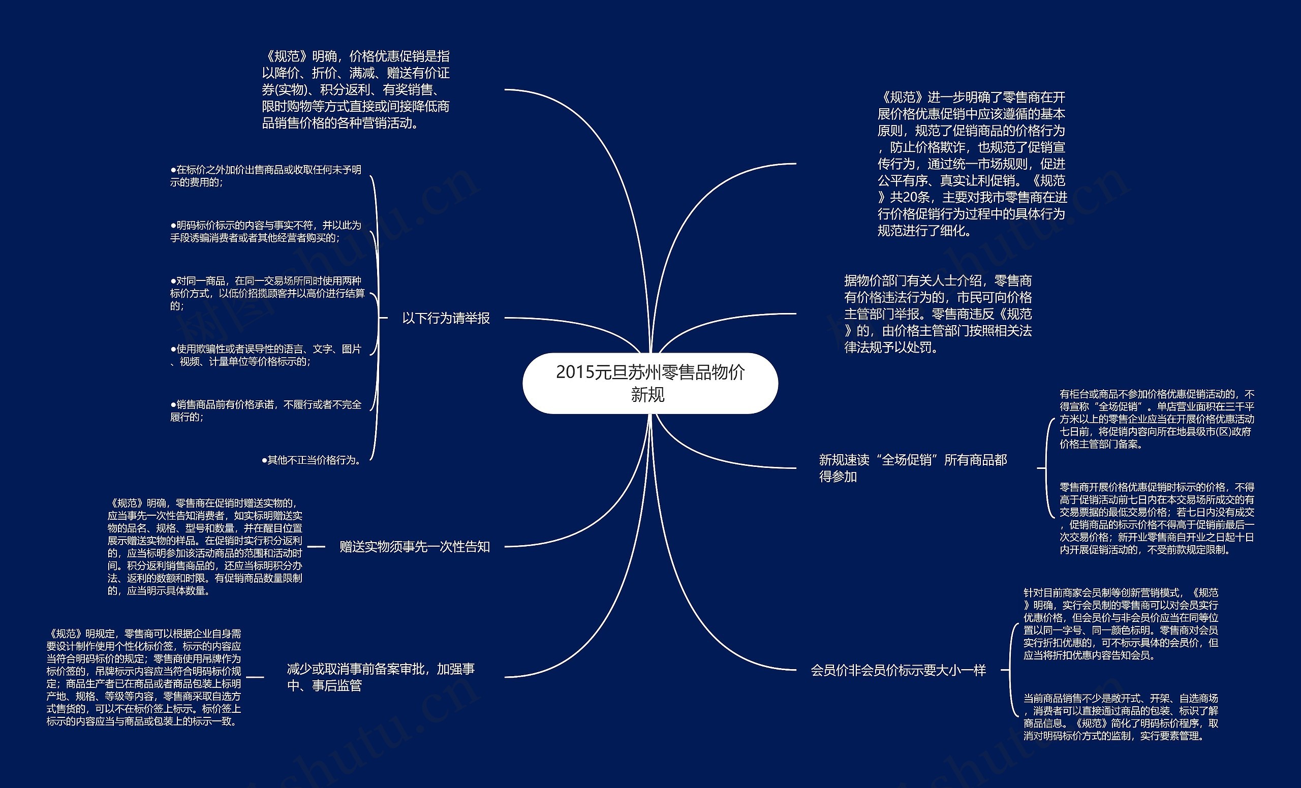 2015元旦苏州零售品物价新规 思维导图