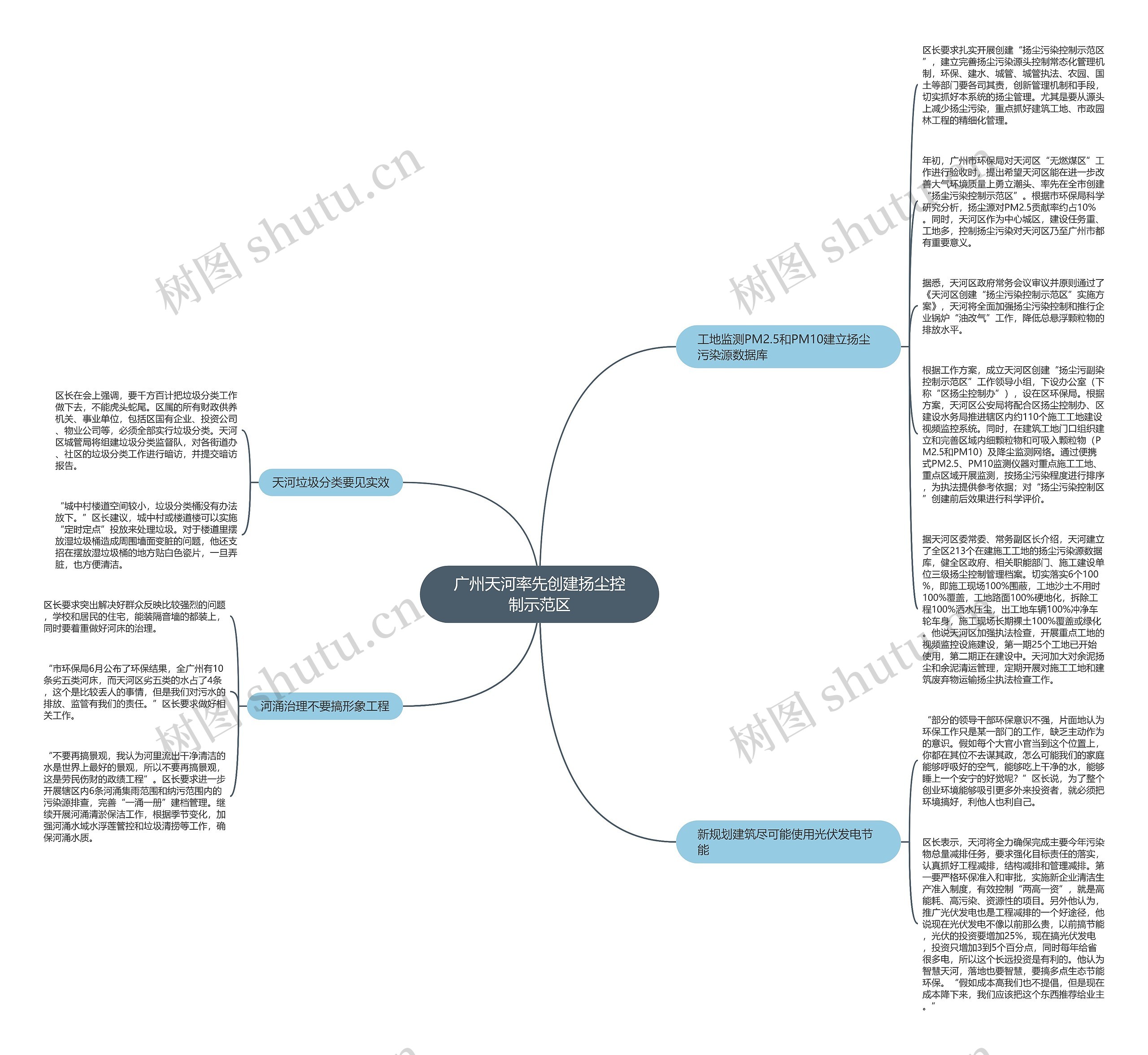 广州天河率先创建扬尘控制示范区思维导图