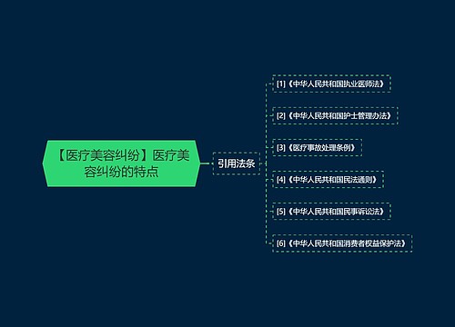 【医疗美容纠纷】医疗美容纠纷的特点