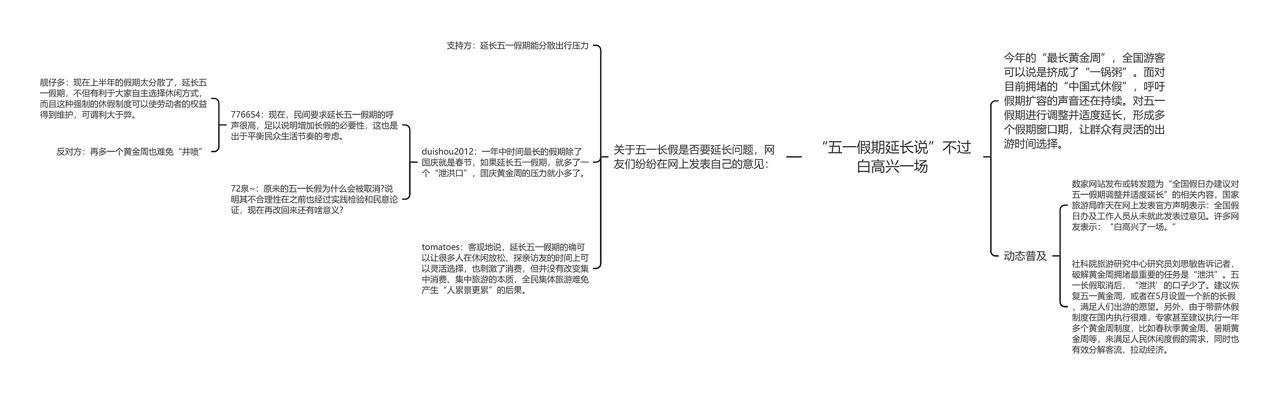 “五一假期延长说”不过白高兴一场思维导图