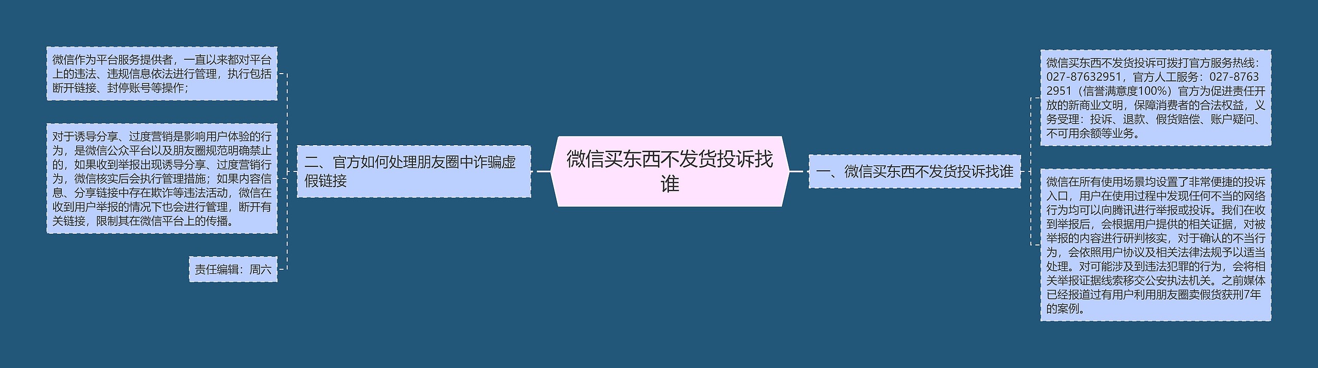微信买东西不发货投诉找谁