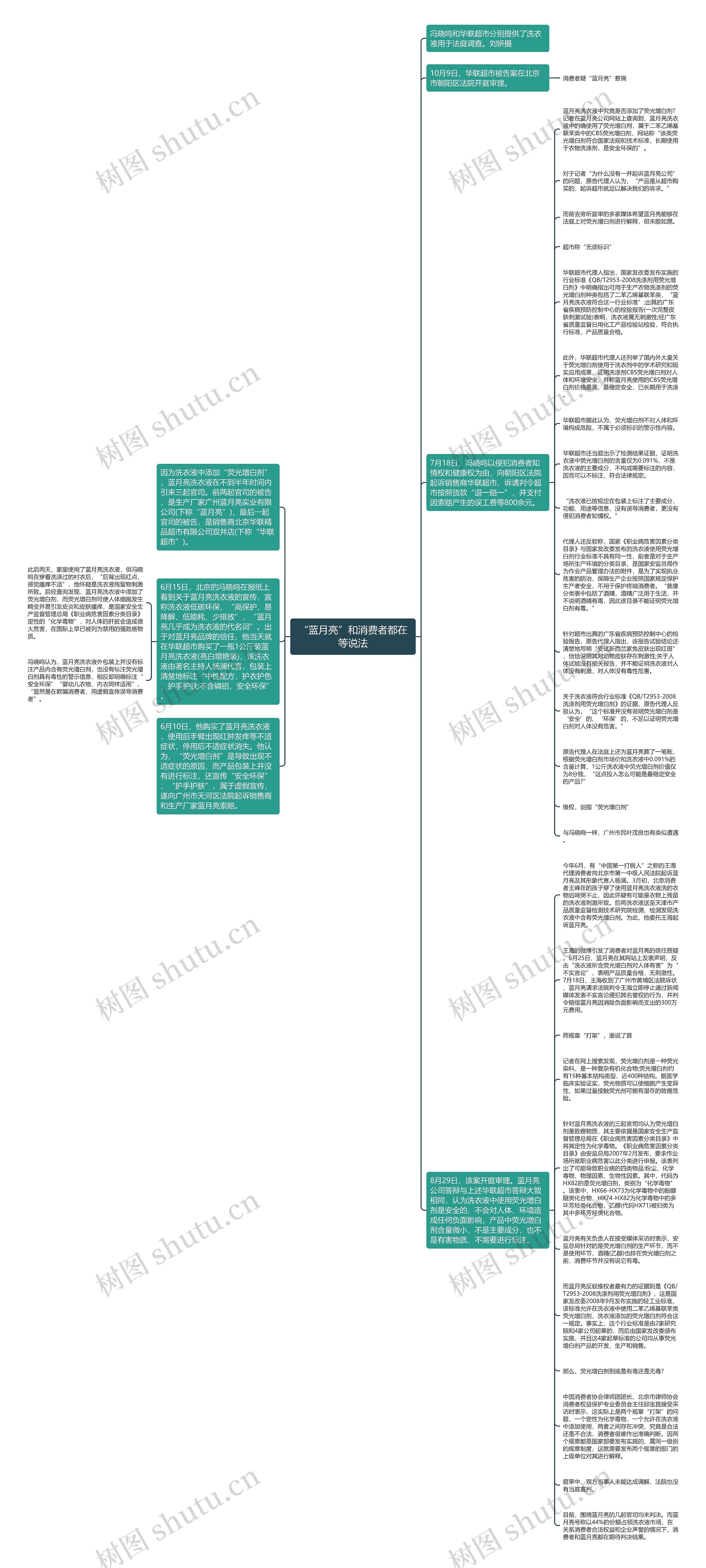 “蓝月亮”和消费者都在等说法思维导图