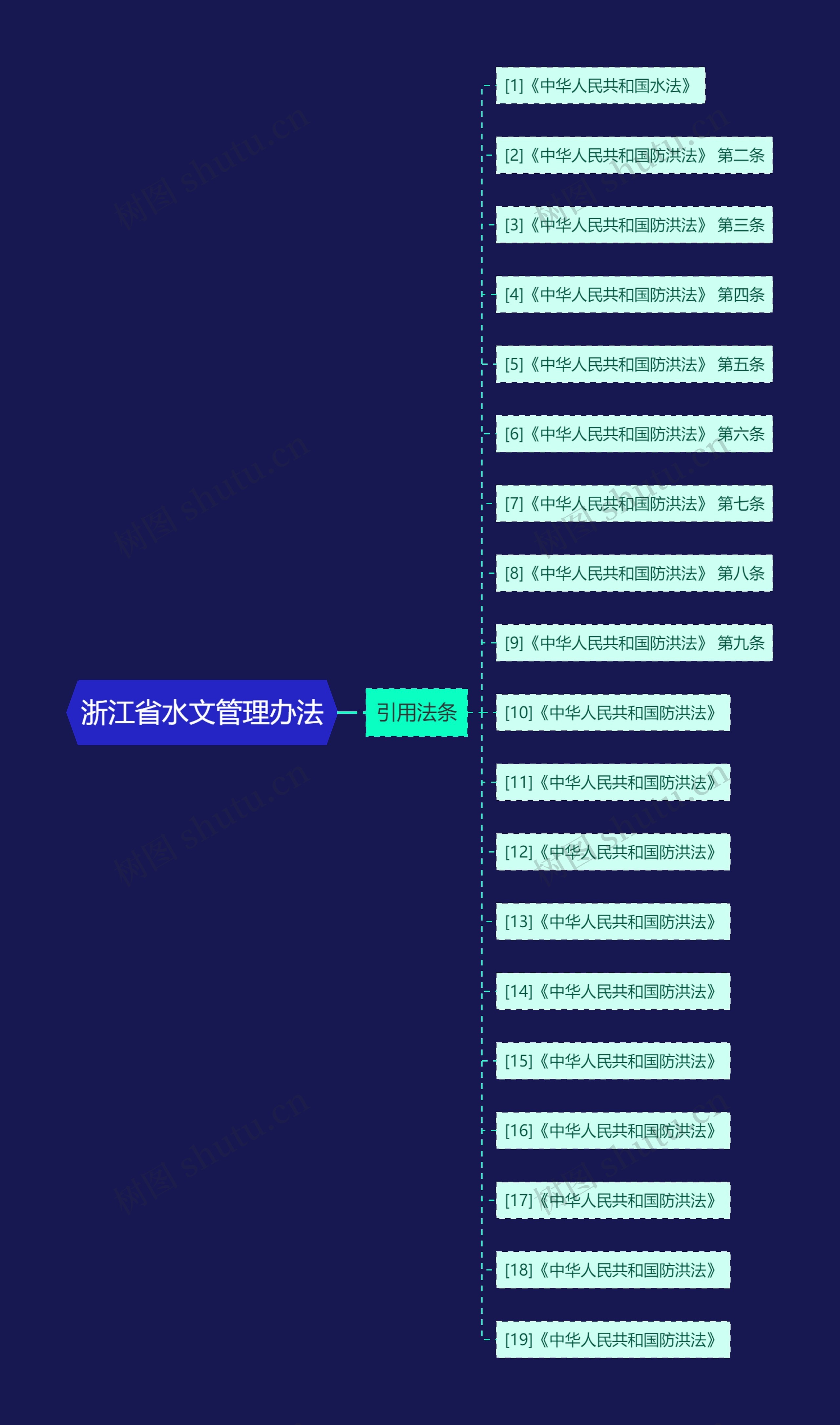 浙江省水文管理办法