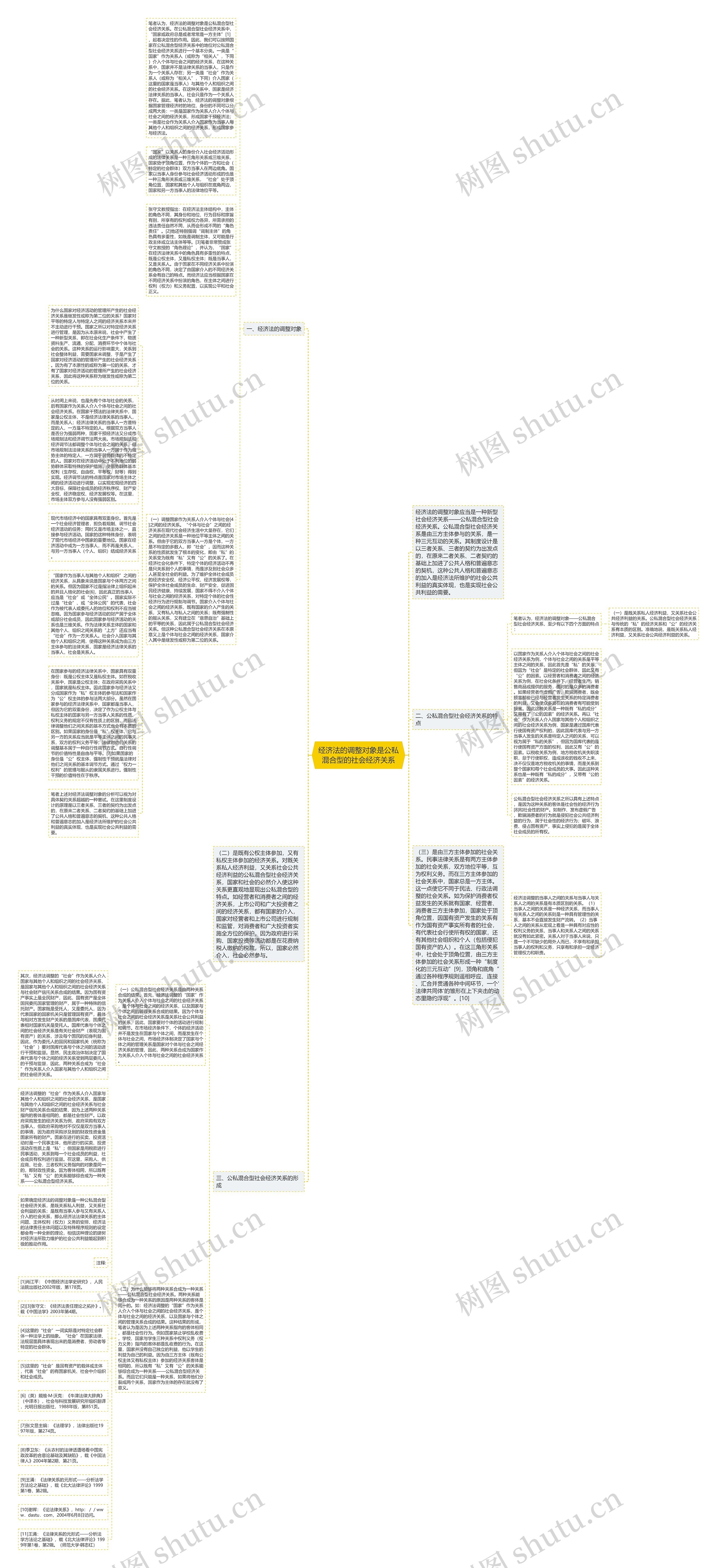 经济法的调整对象是公私混合型的社会经济关系