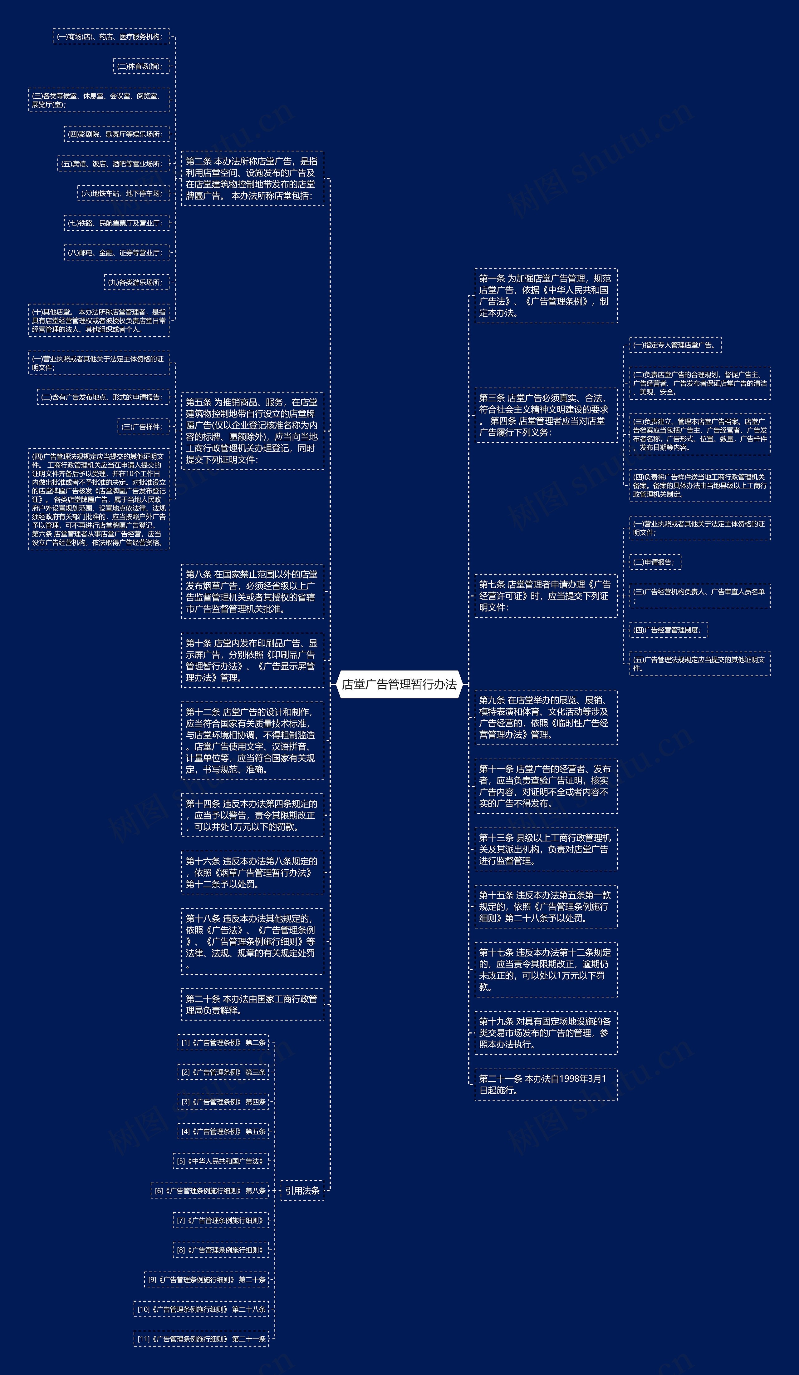 店堂广告管理暂行办法思维导图