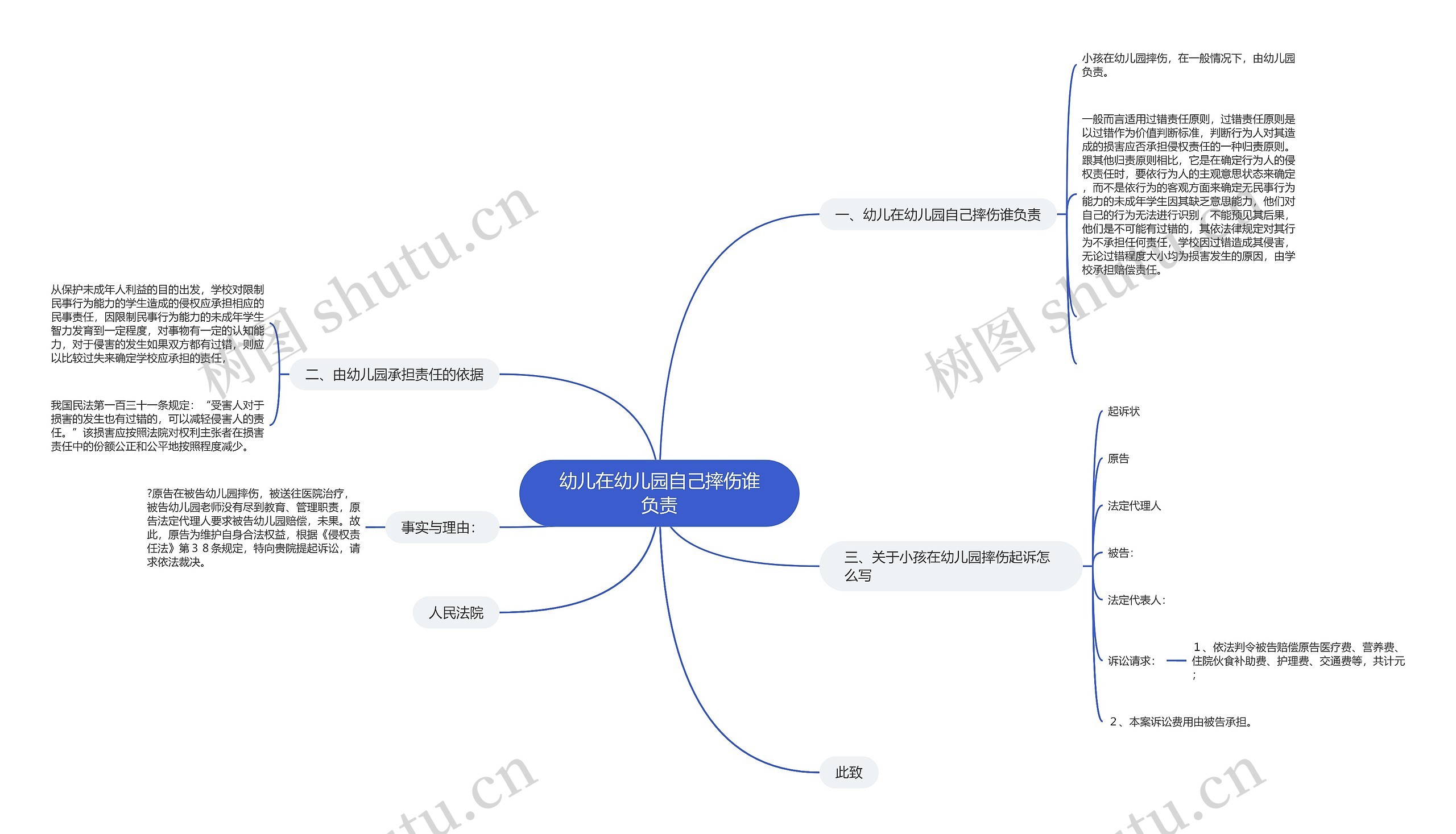 幼儿在幼儿园自己摔伤谁负责思维导图
