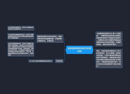 消费者拥有获得知识的权利吗