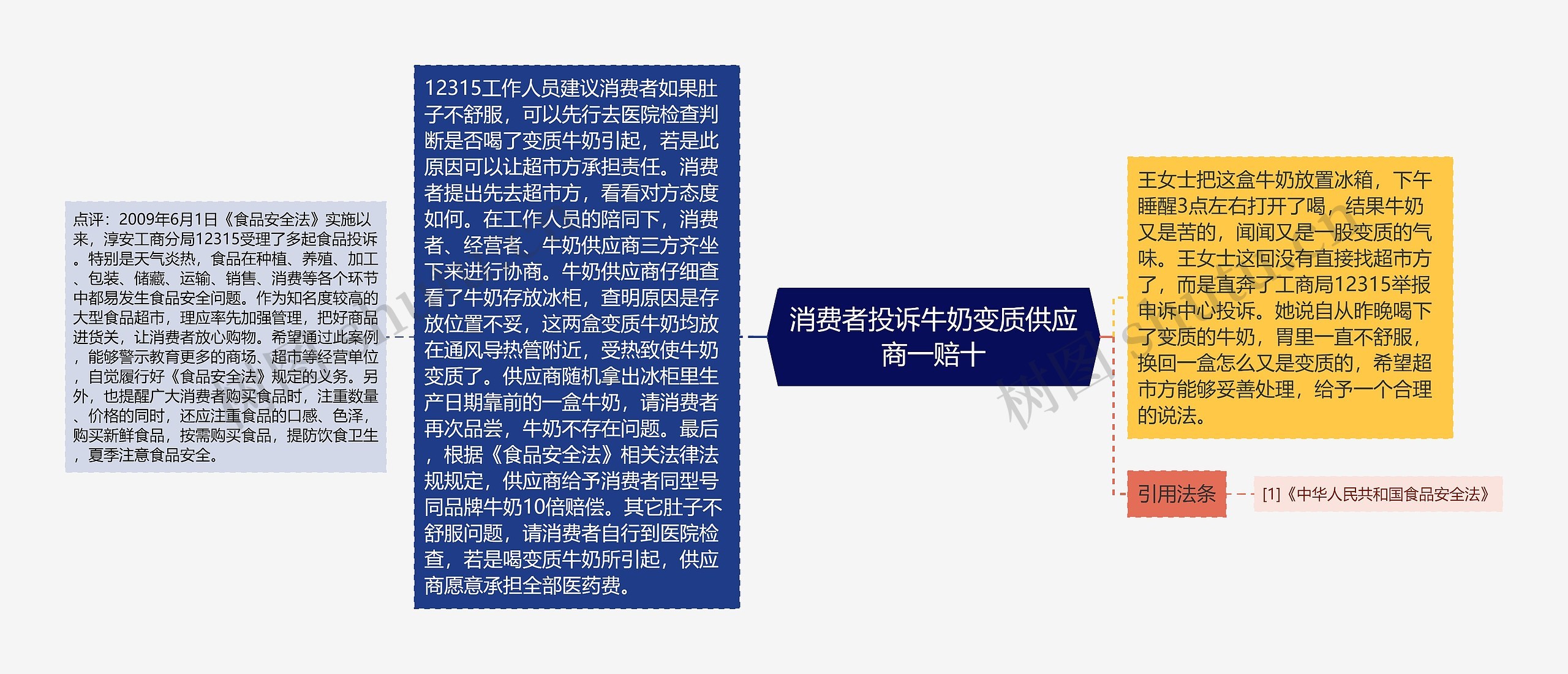 消费者投诉牛奶变质供应商一赔十