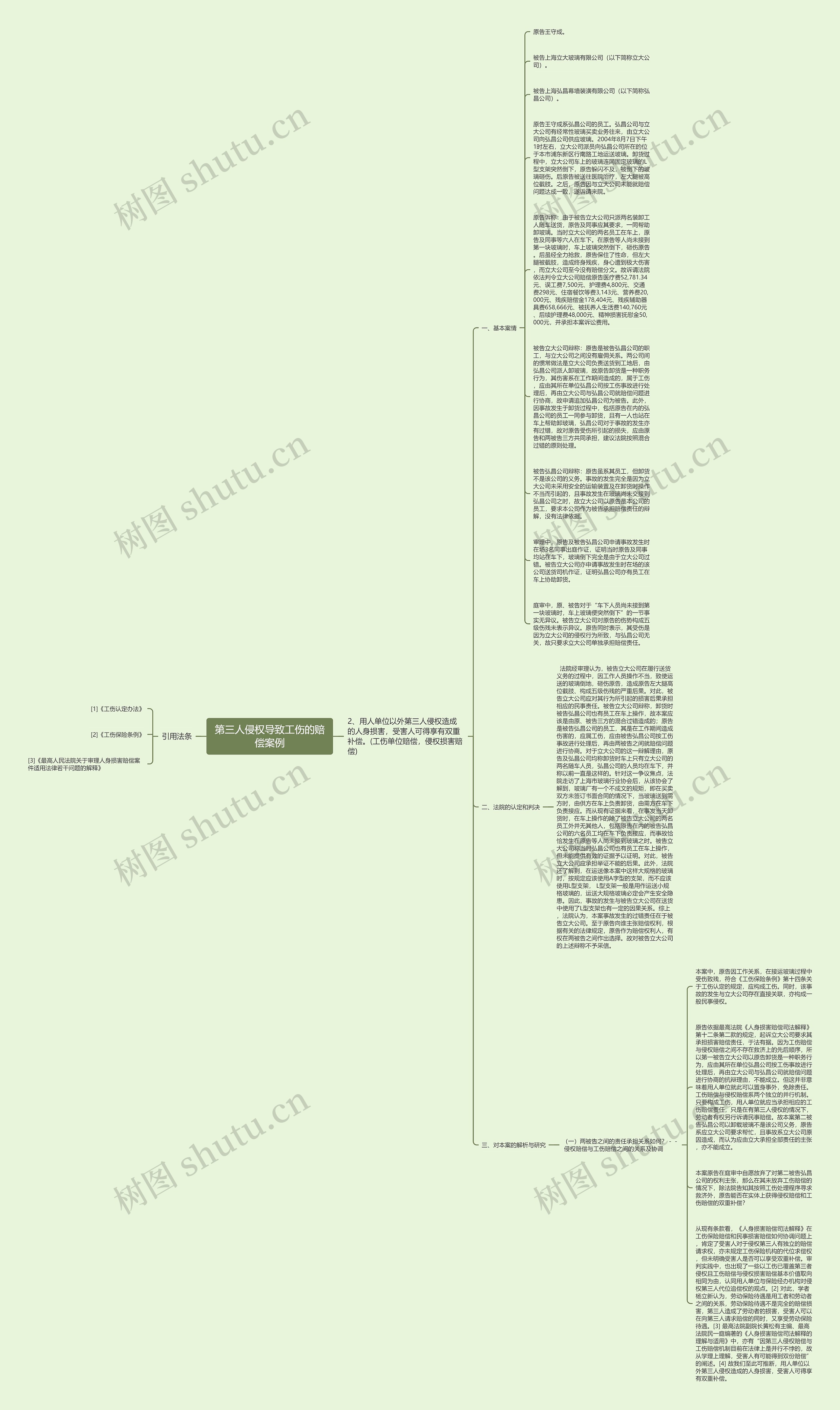 第三人侵权导致工伤的赔偿案例思维导图