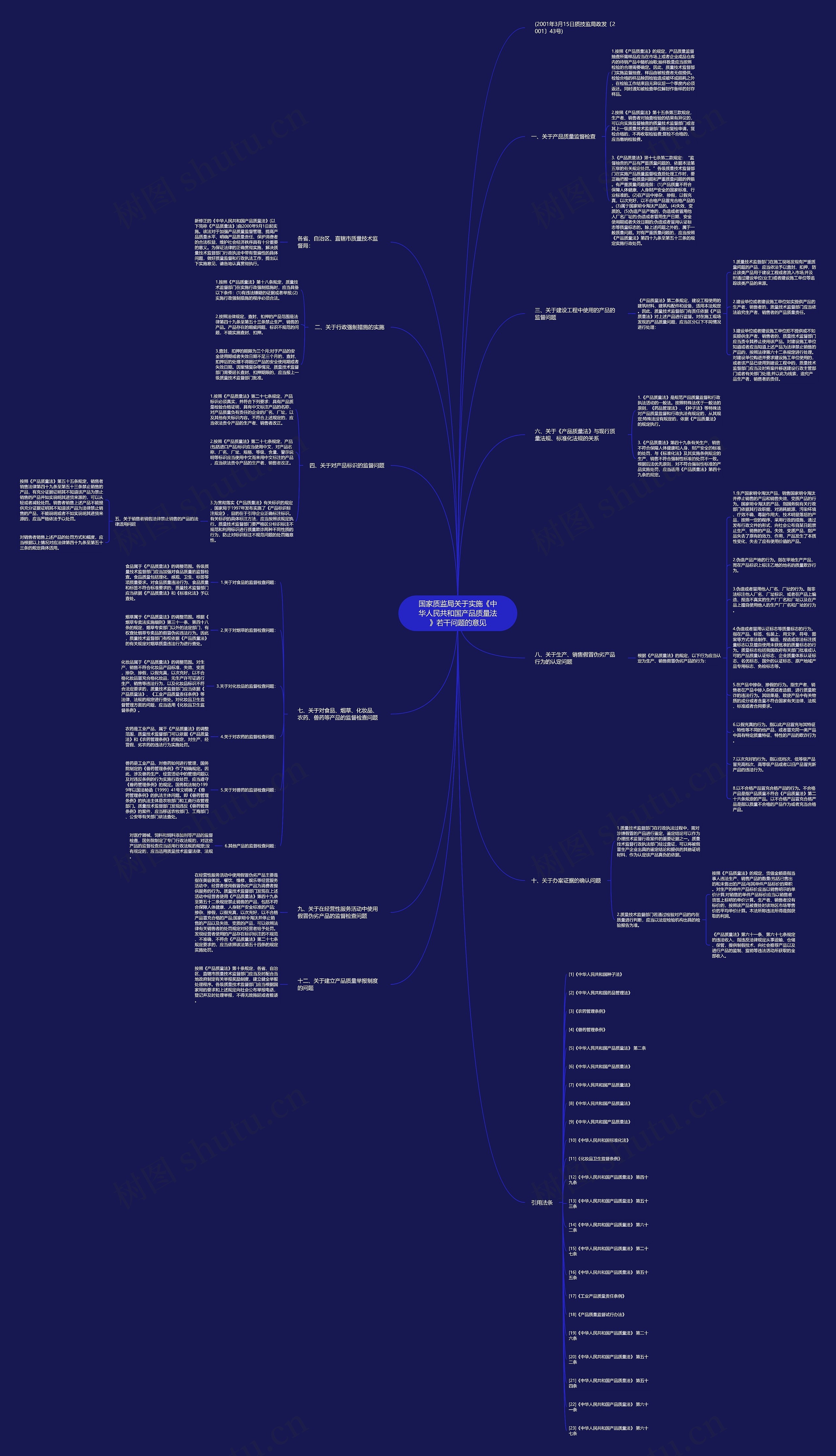 国家质监局关于实施《中华人民共和国产品质量法》若干问题的意见思维导图