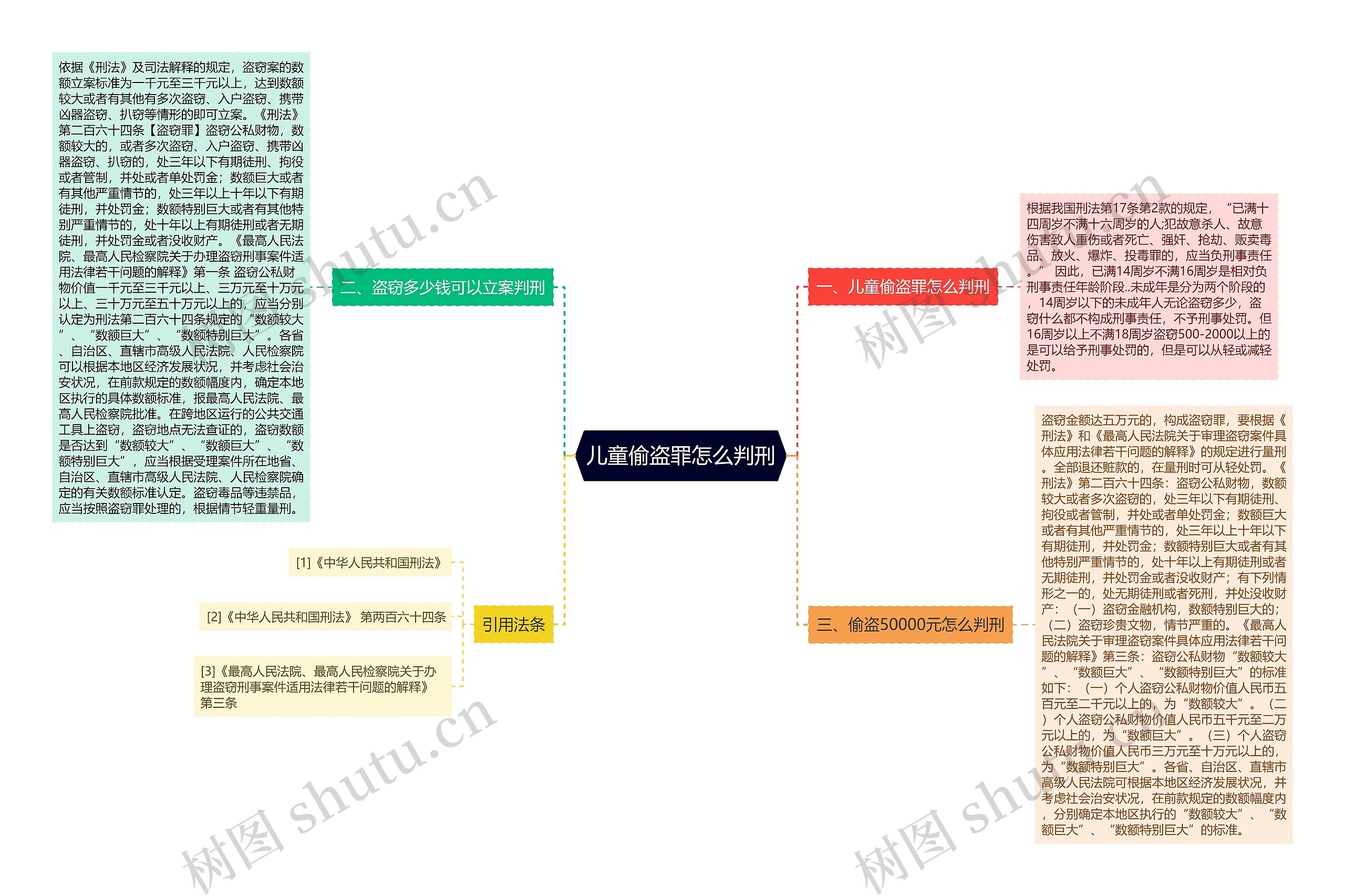 儿童偷盗罪怎么判刑