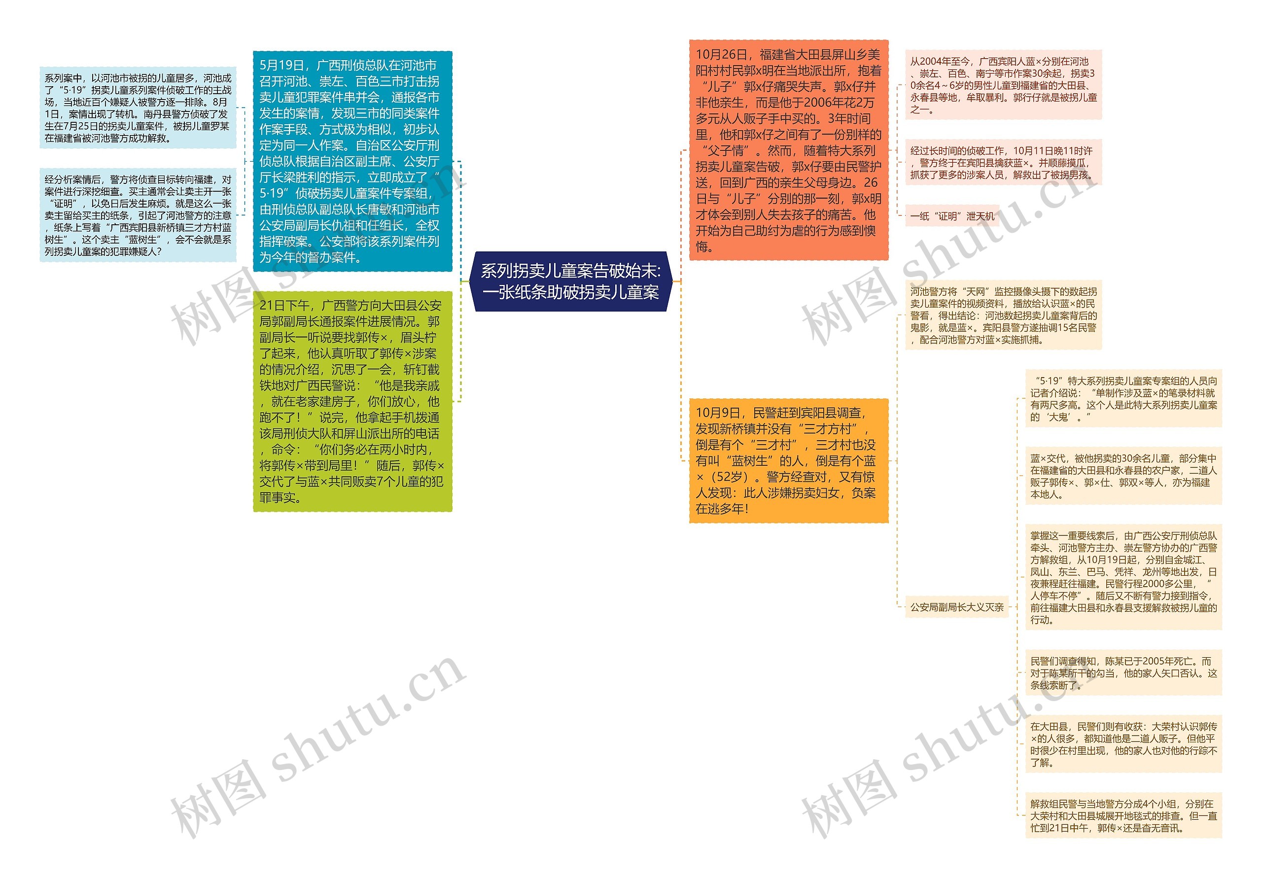 系列拐卖儿童案告破始末:一张纸条助破拐卖儿童案