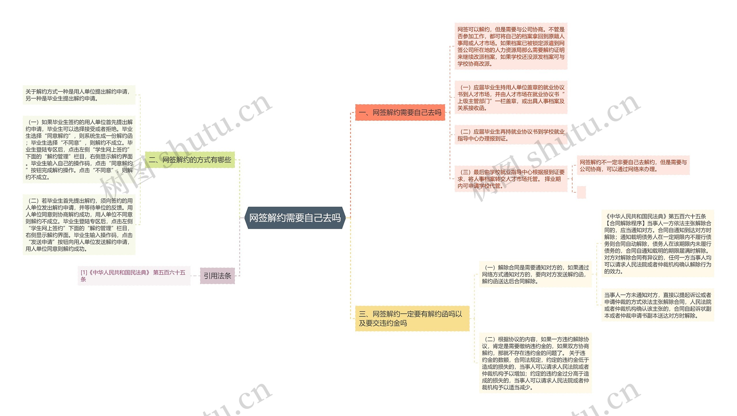 网签解约需要自己去吗