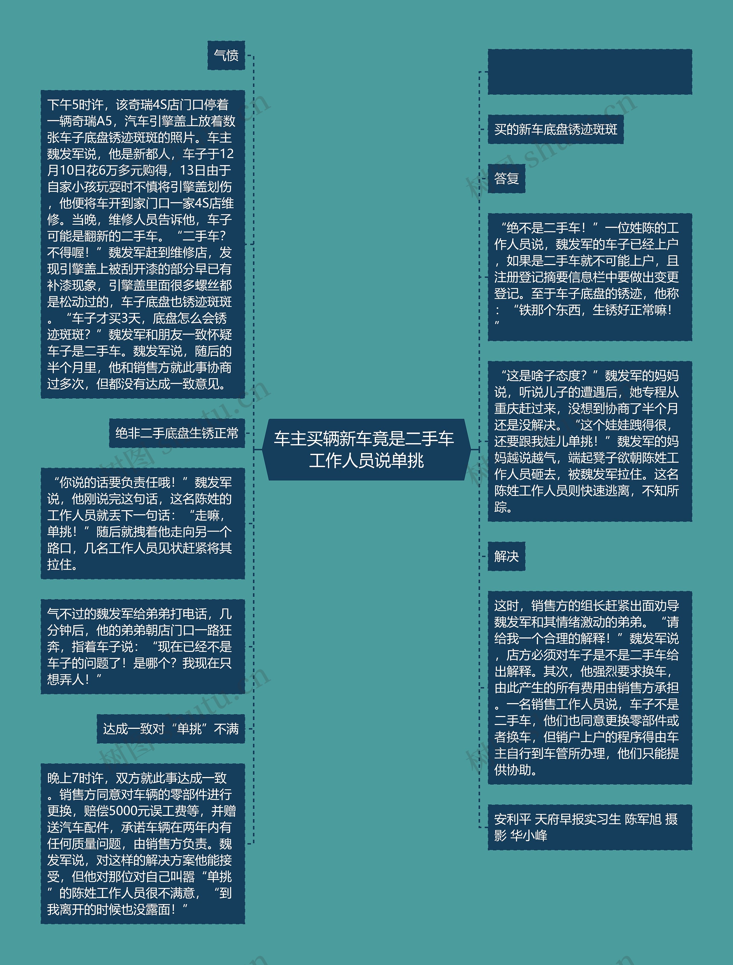 车主买辆新车竟是二手车 工作人员说单挑思维导图