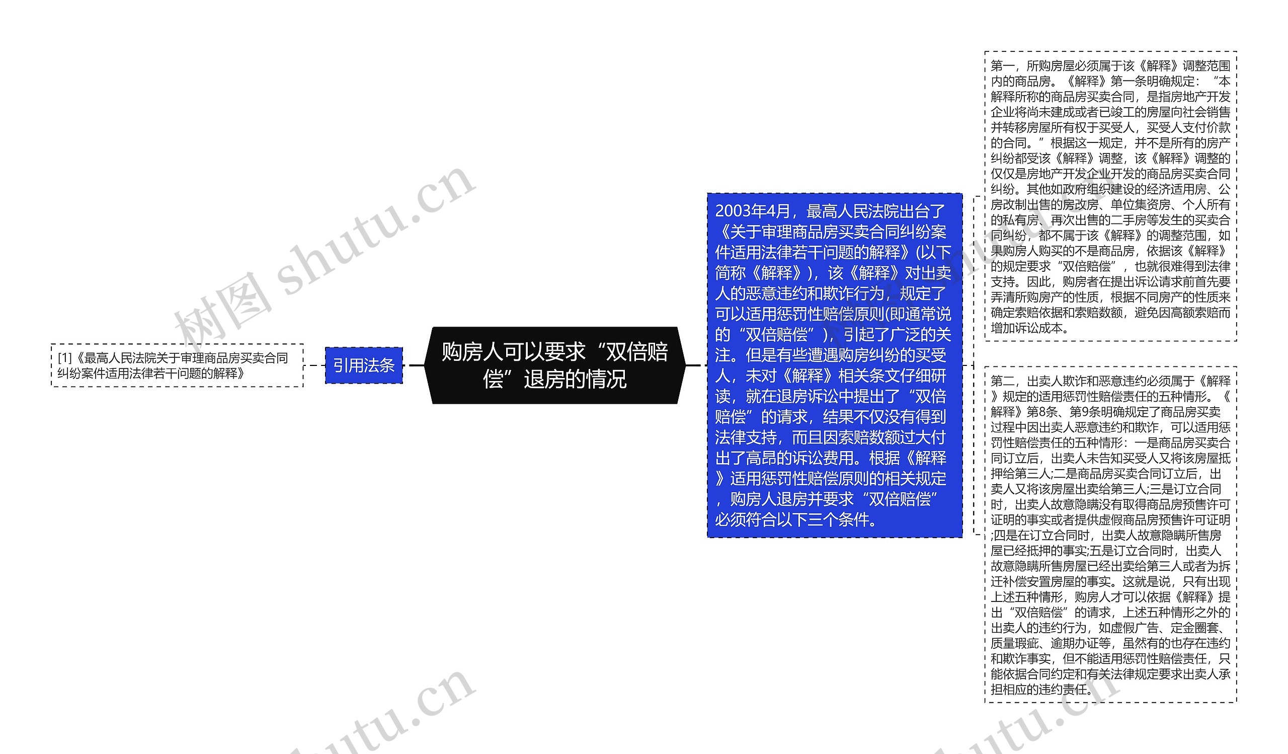 购房人可以要求“双倍赔偿”退房的情况