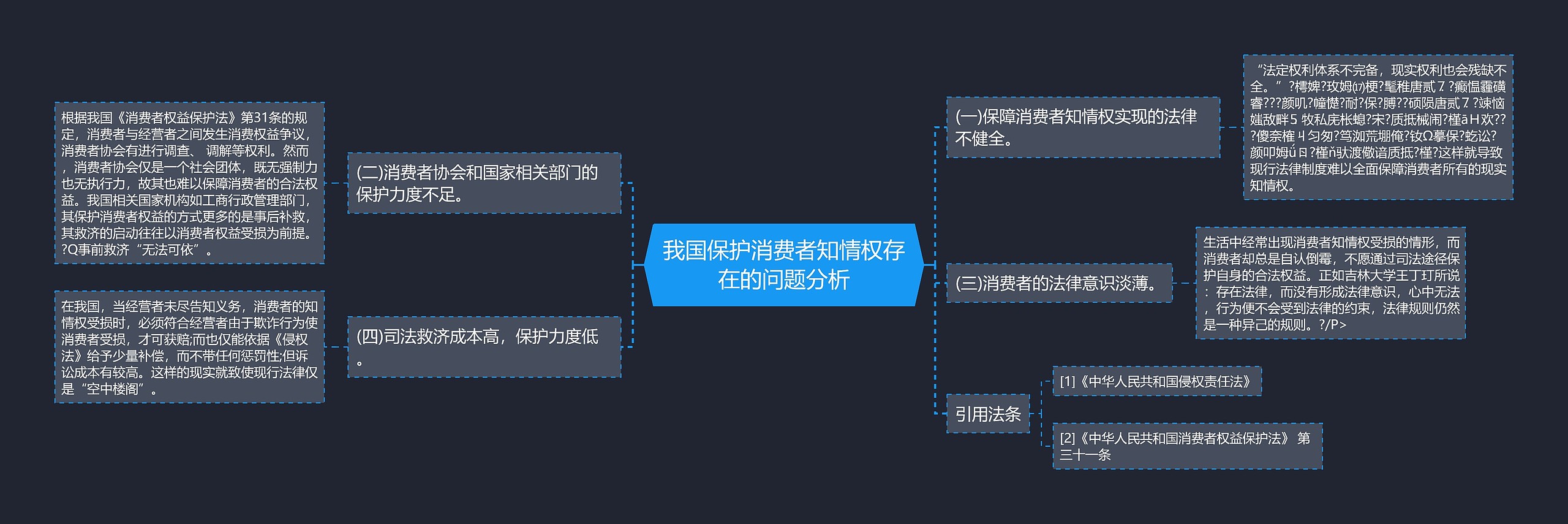 我国保护消费者知情权存在的问题分析思维导图