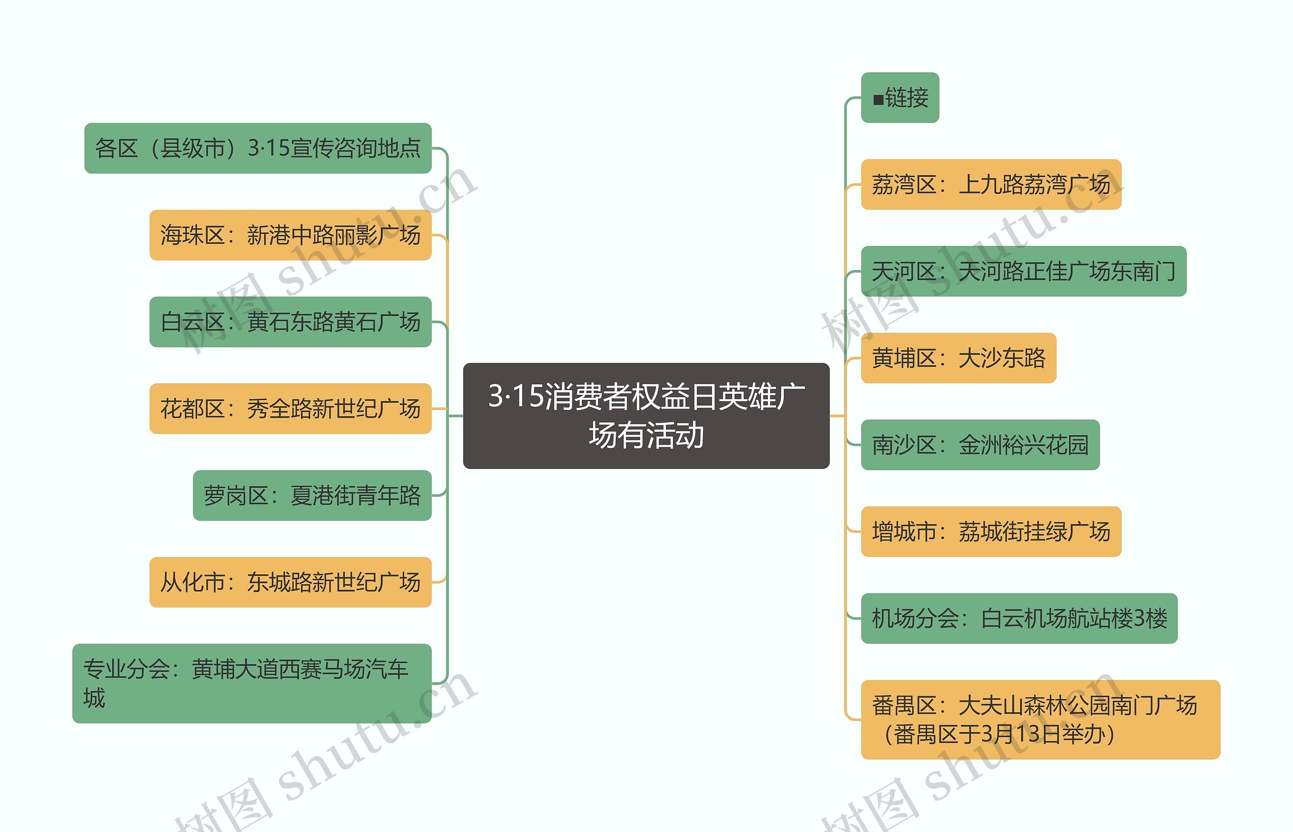 3·15消费者权益日英雄广场有活动思维导图