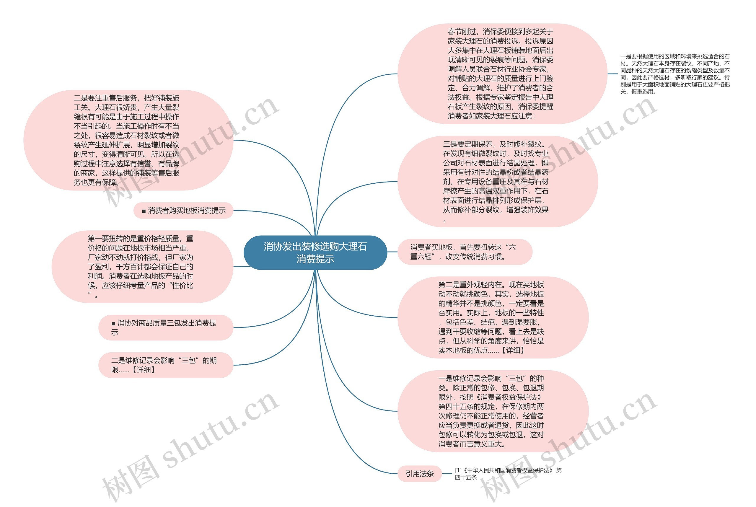 消协发出装修选购大理石消费提示