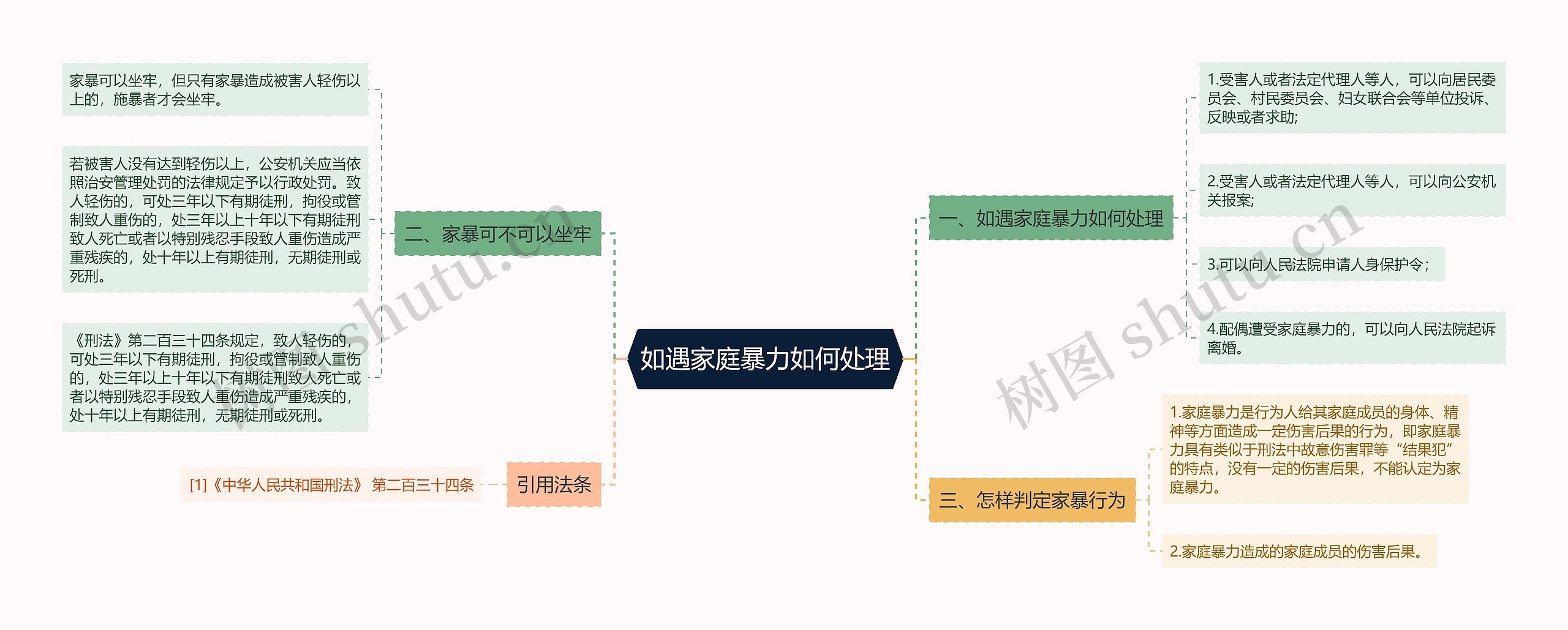 如遇家庭暴力如何处理