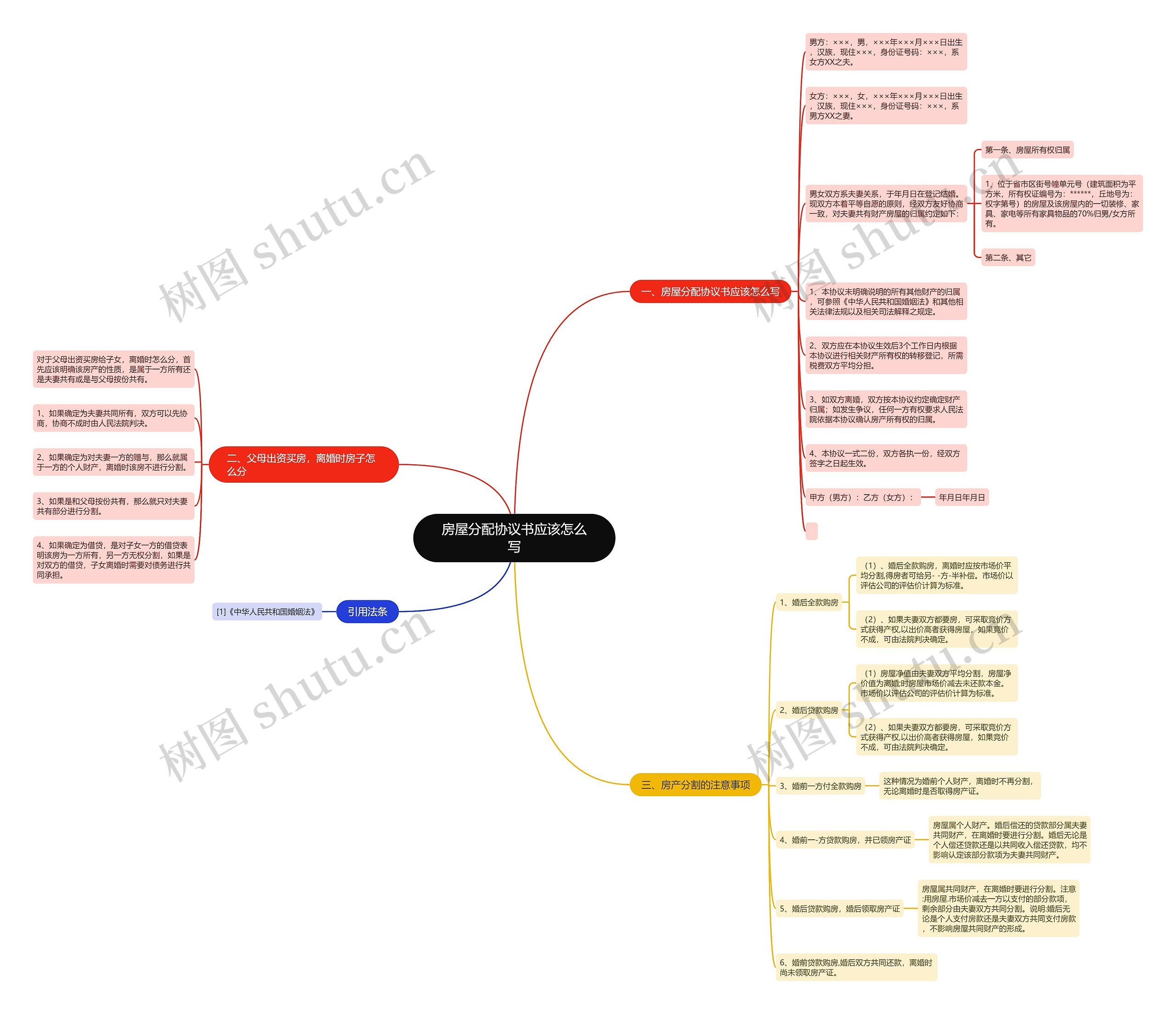 房屋分配协议书应该怎么写 房屋分配协议书应该怎么写