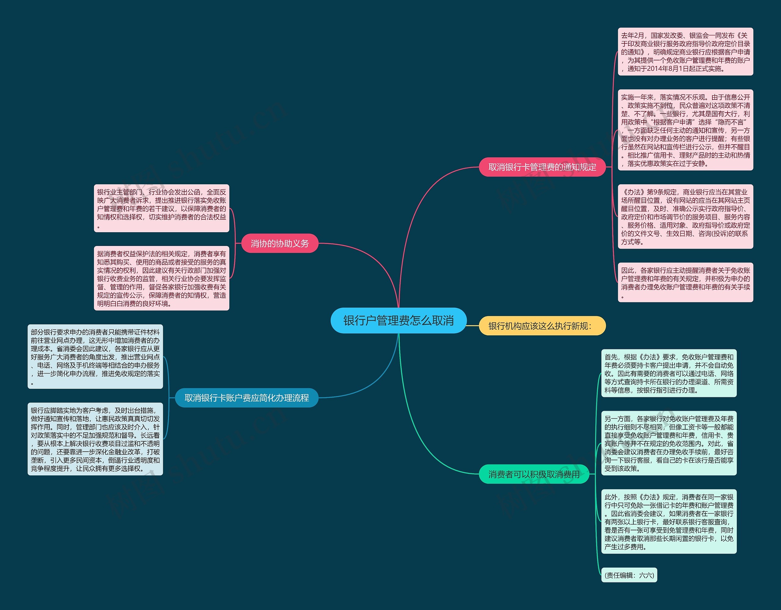 银行户管理费怎么取消思维导图
