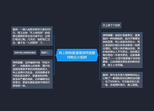 网上购物要谨慎律师提醒网购五大陷阱