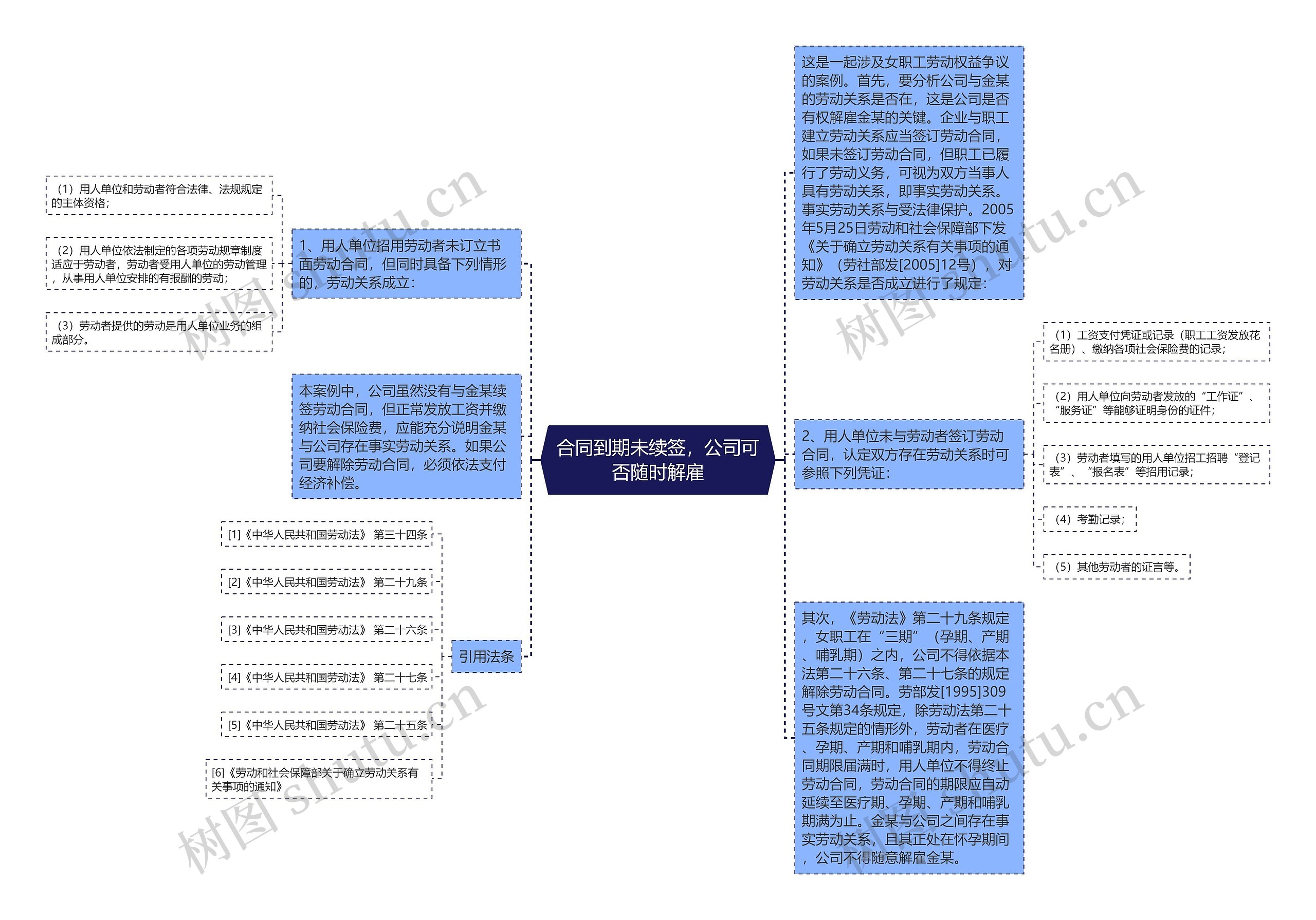 合同到期未续签，公司可否随时解雇