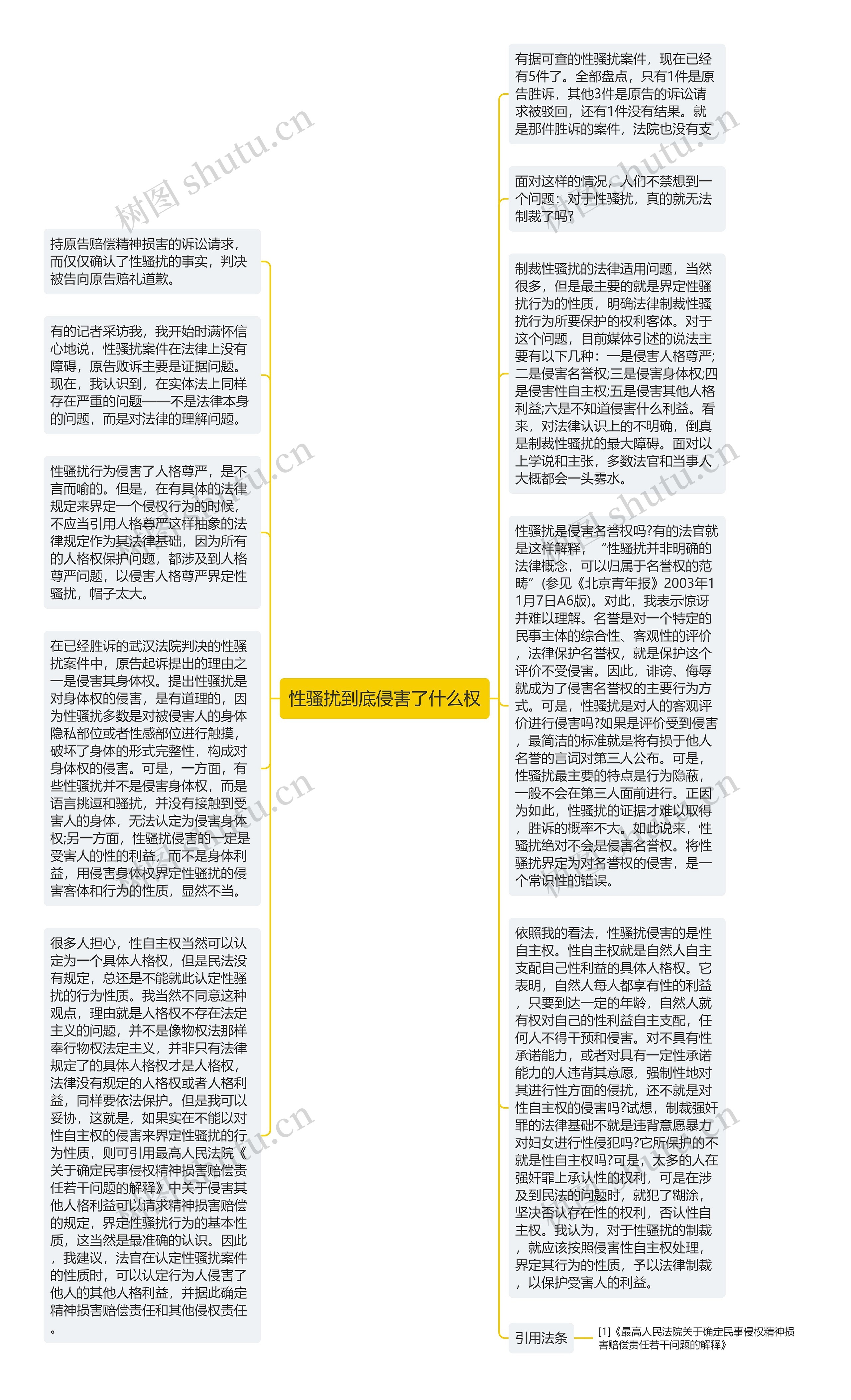 性骚扰到底侵害了什么权