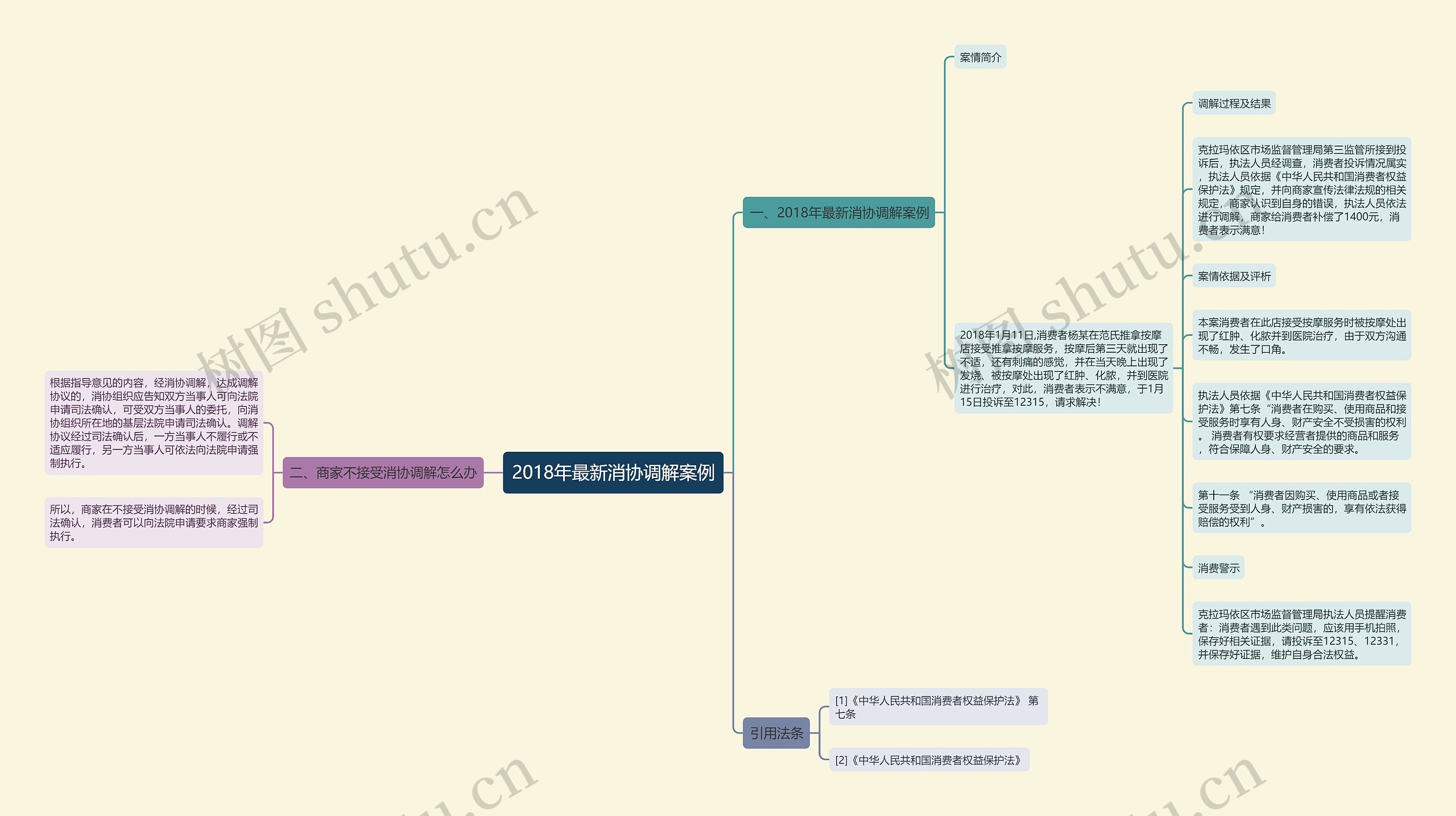 2018年最新消协调解案例 2018年最新消协调解案例