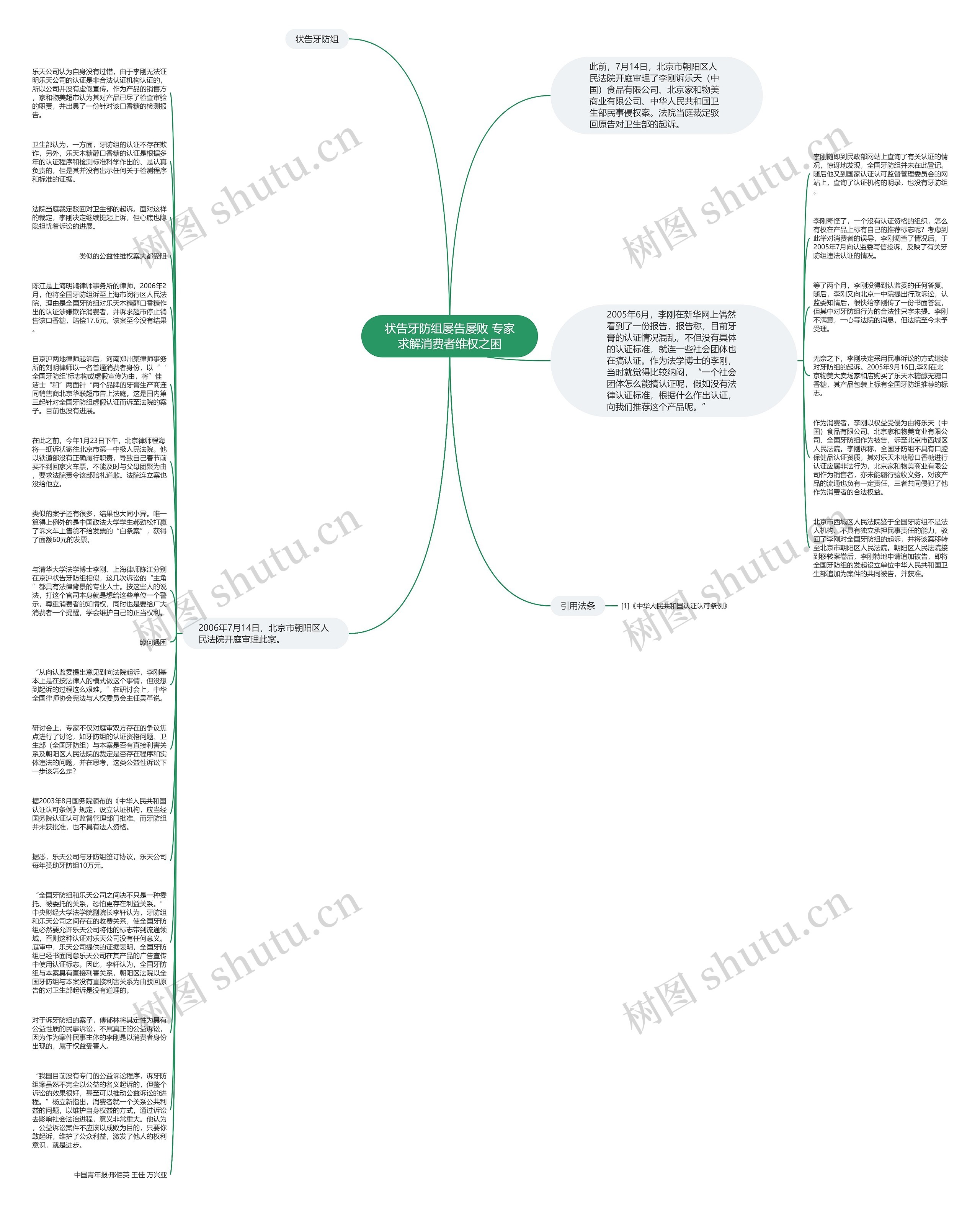 状告牙防组屡告屡败 专家求解消费者维权之困思维导图