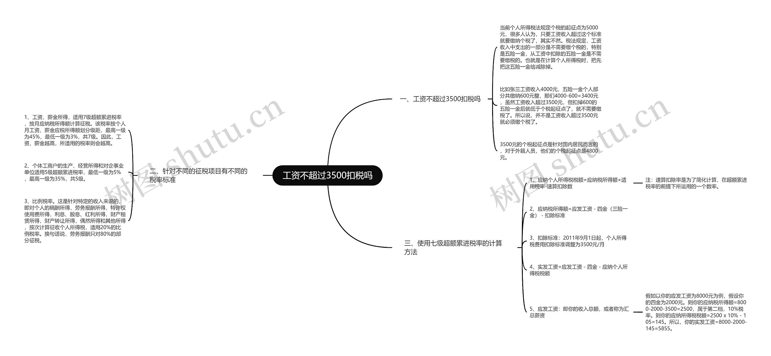 工资不超过3500扣税吗