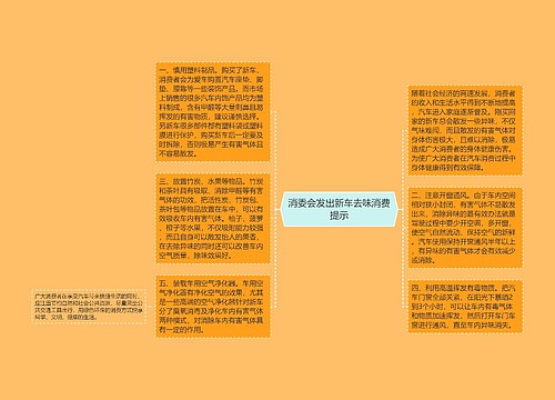 消委会发出新车去味消费提示