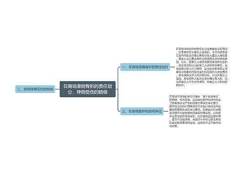 在商场滑倒骨折的责任划分，摔倒受伤的赔偿