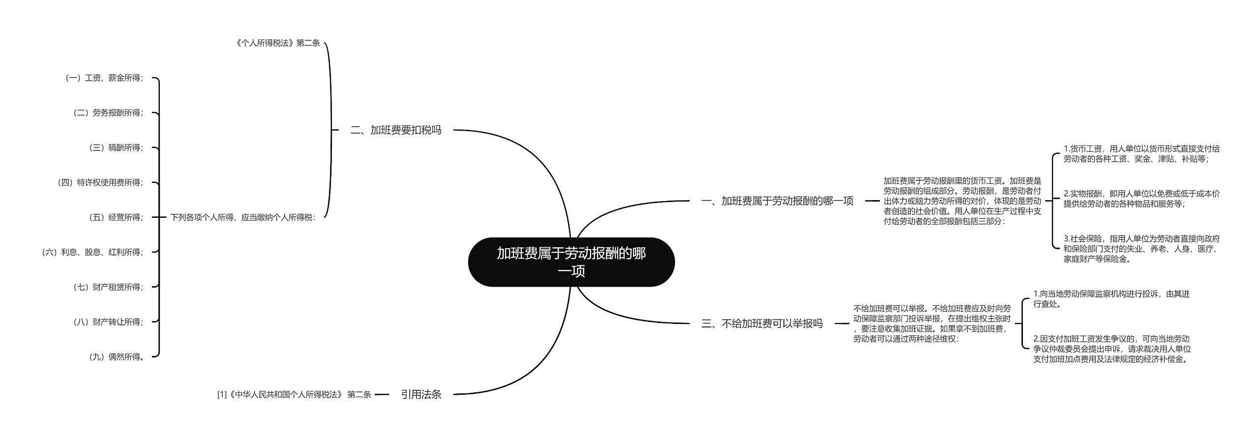 加班费属于劳动报酬的哪一项思维导图