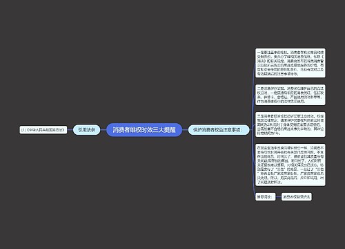 消费者维权时效三大提醒