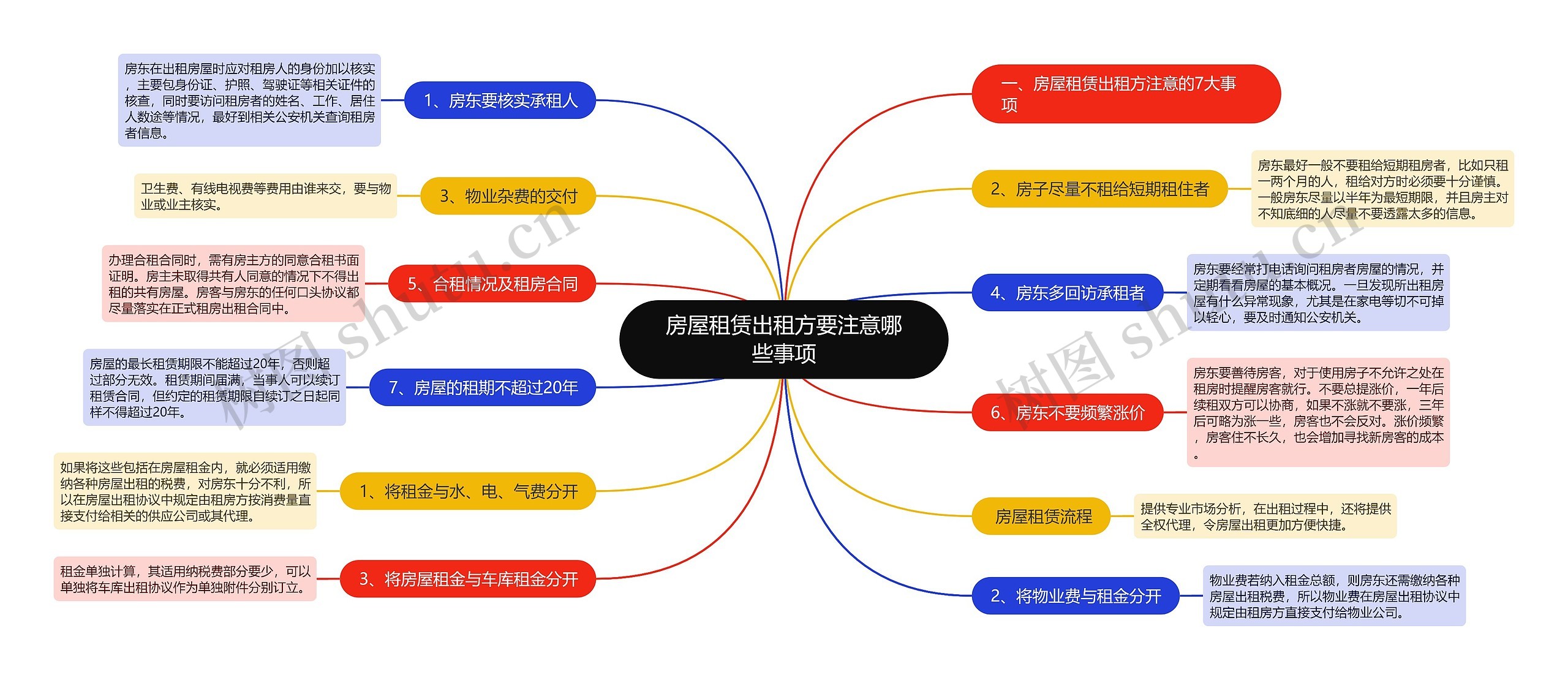 房屋租赁出租方要注意哪些事项