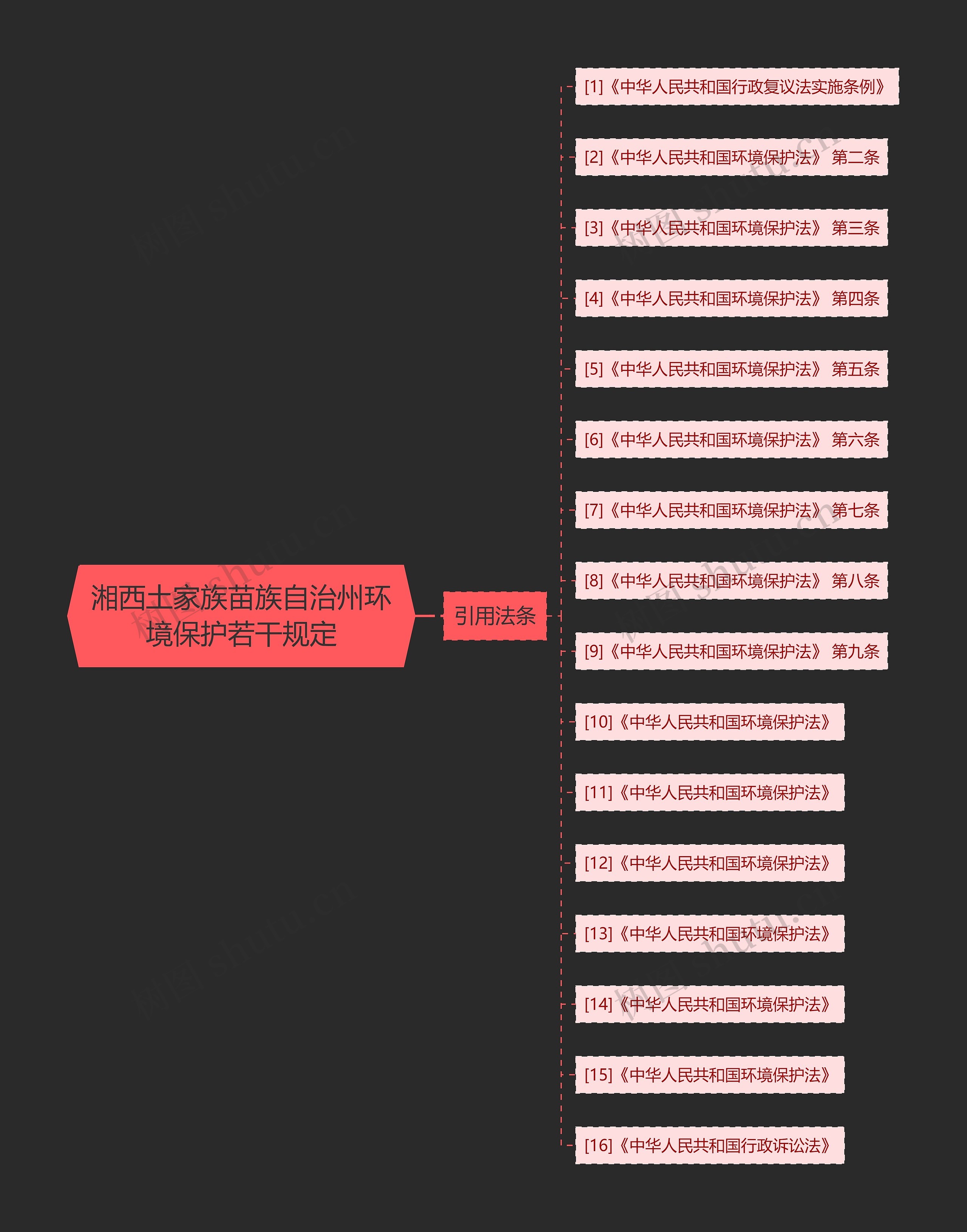 湘西土家族苗族自治州环境保护若干规定