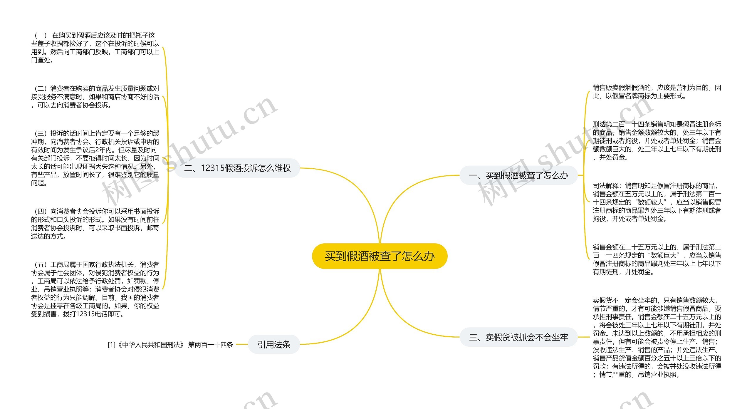 买到假酒被查了怎么办