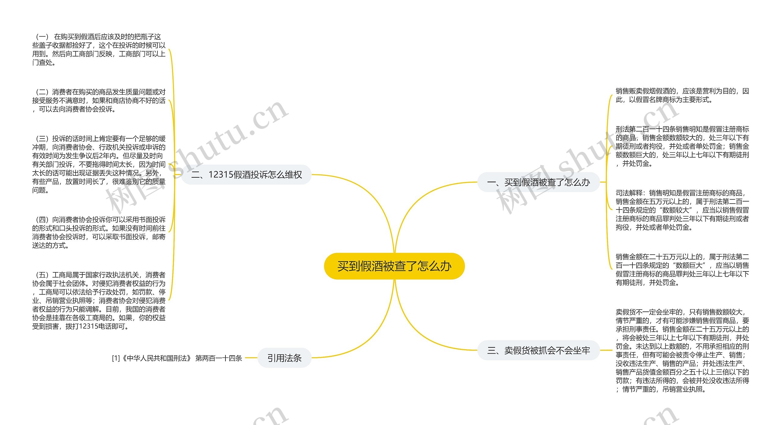 买到假酒被查了怎么办