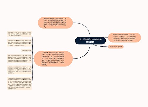  北川县城新址初步选定安县安昌镇 