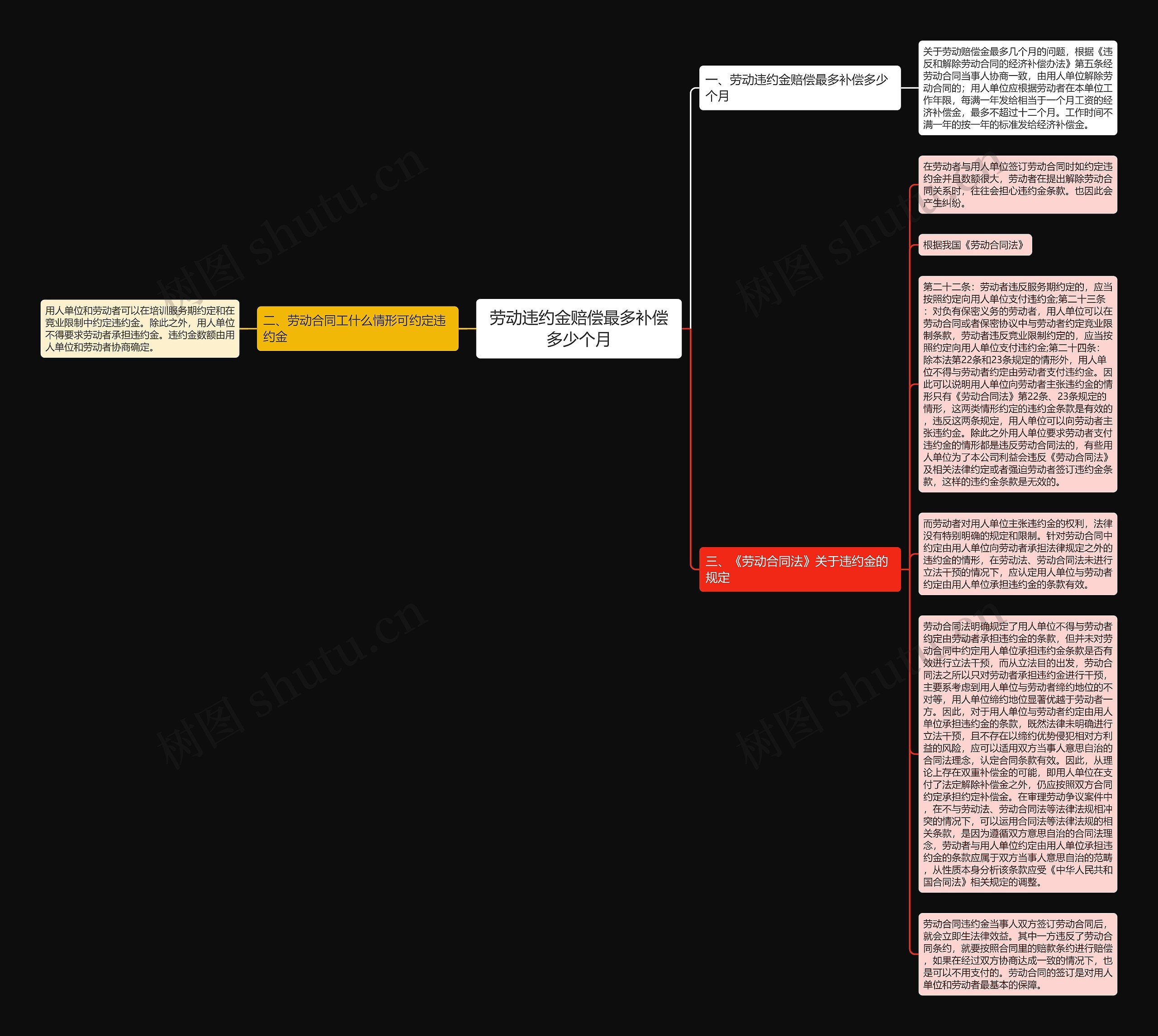 劳动违约金赔偿最多补偿多少个月思维导图