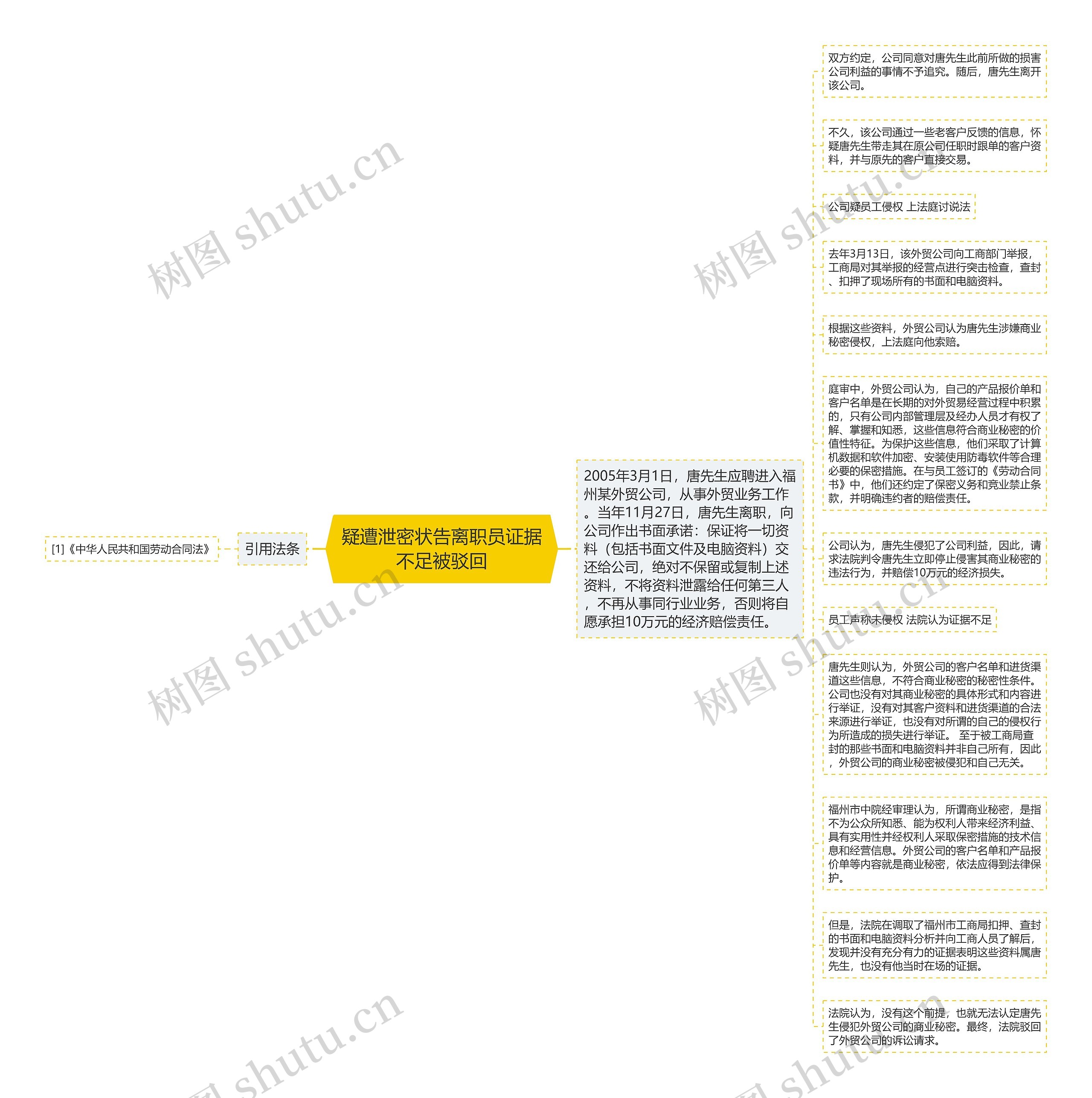 疑遭泄密状告离职员证据不足被驳回思维导图