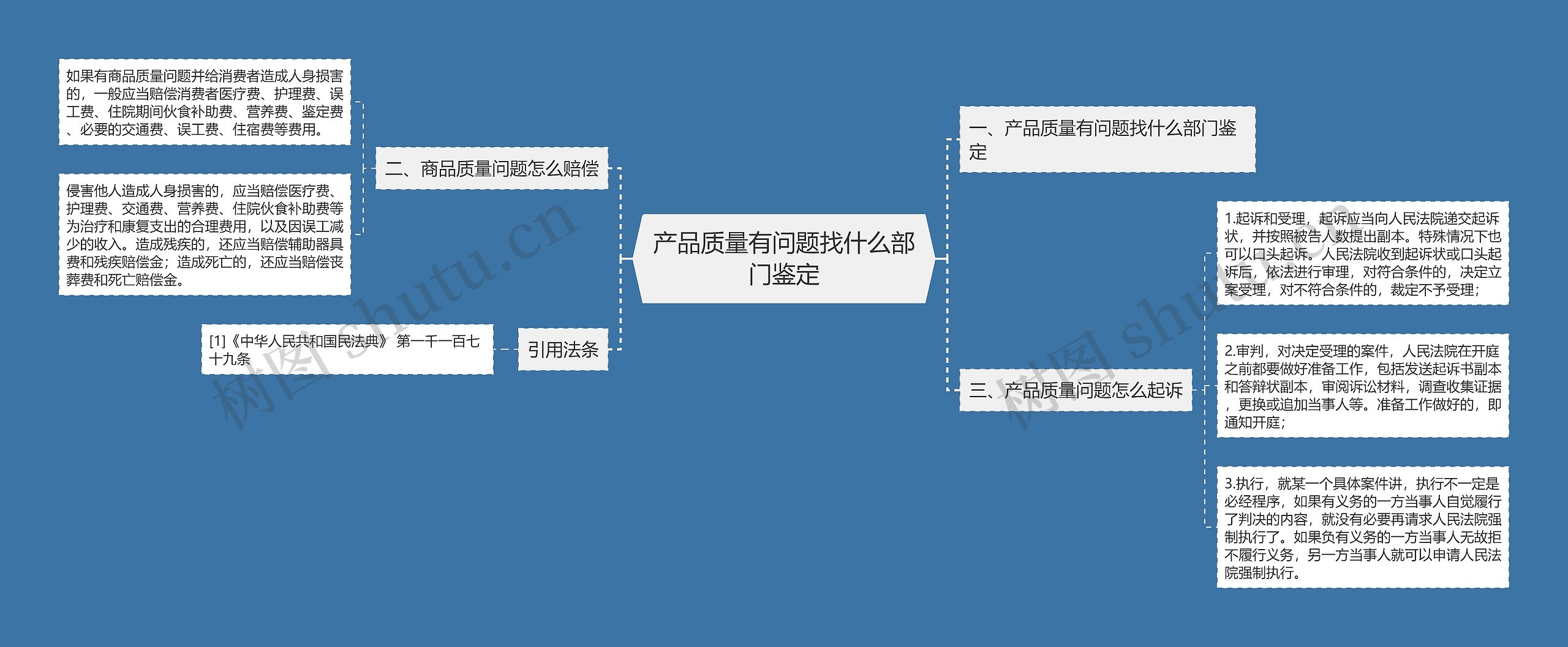 产品质量有问题找什么部门鉴定