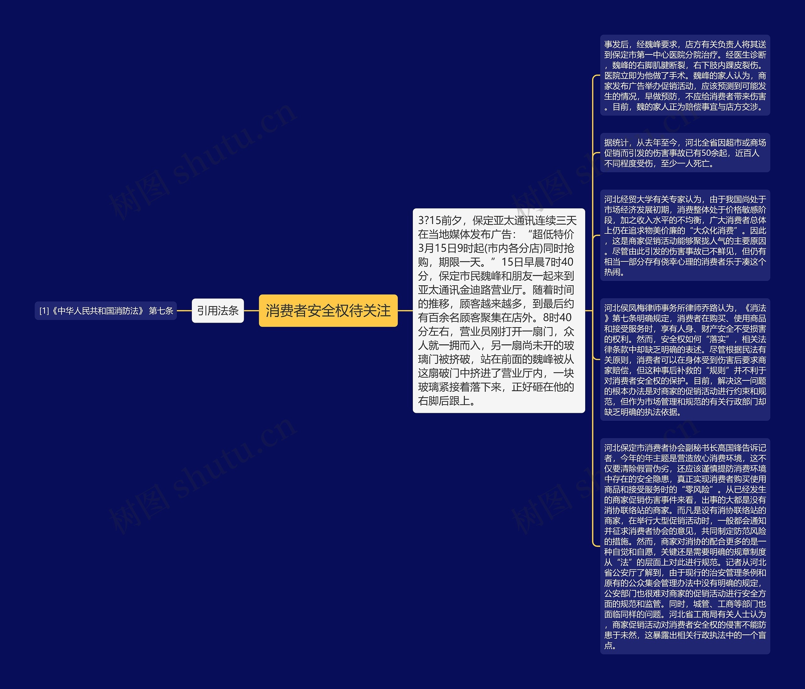 消费者安全权待关注思维导图