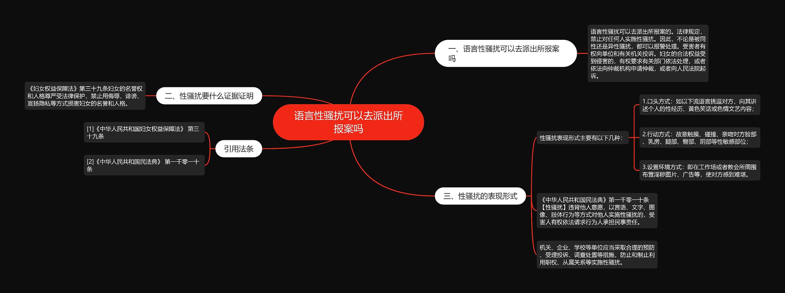 语言性骚扰可以去派出所报案吗