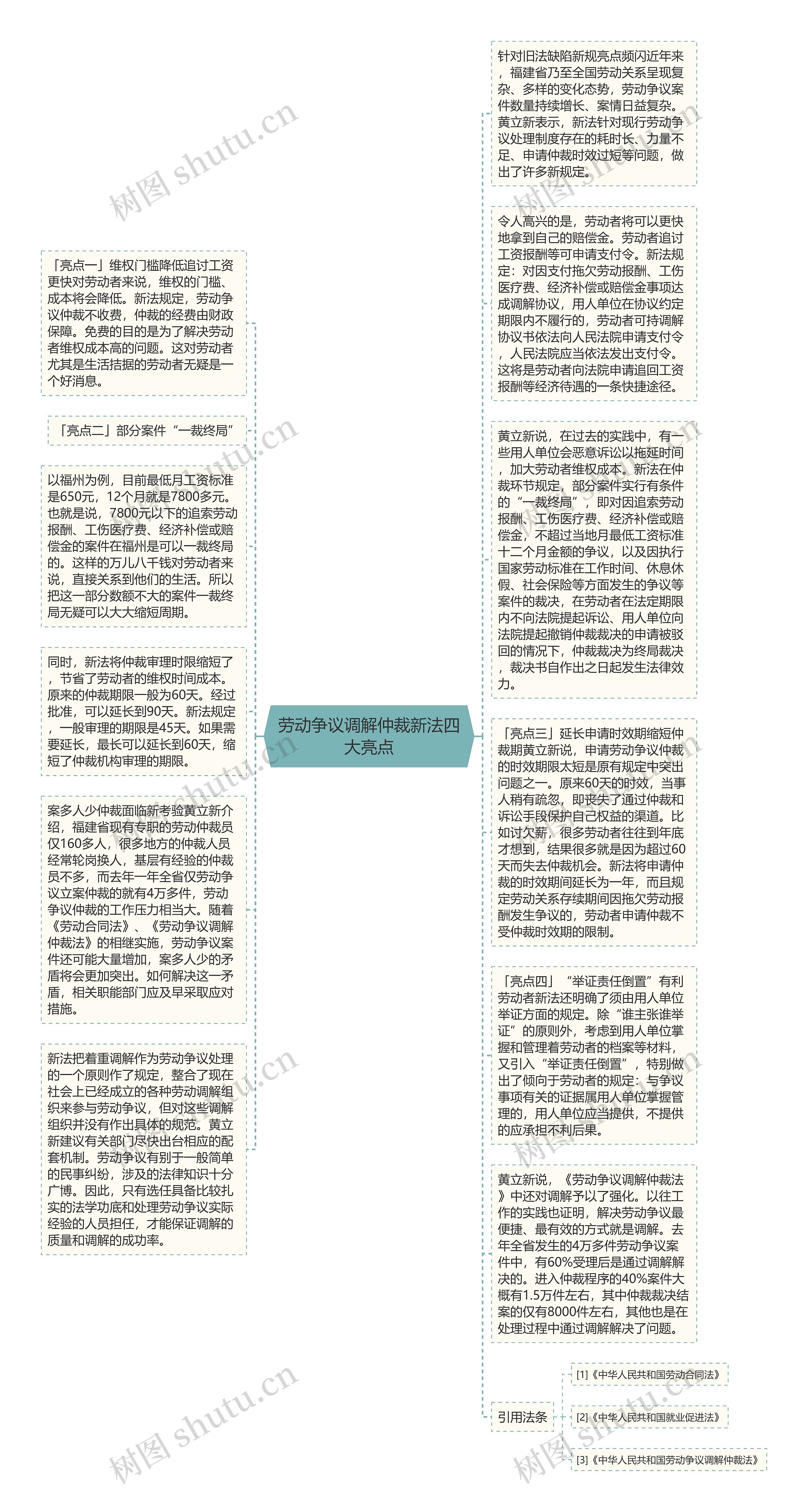 劳动争议调解仲裁新法四大亮点