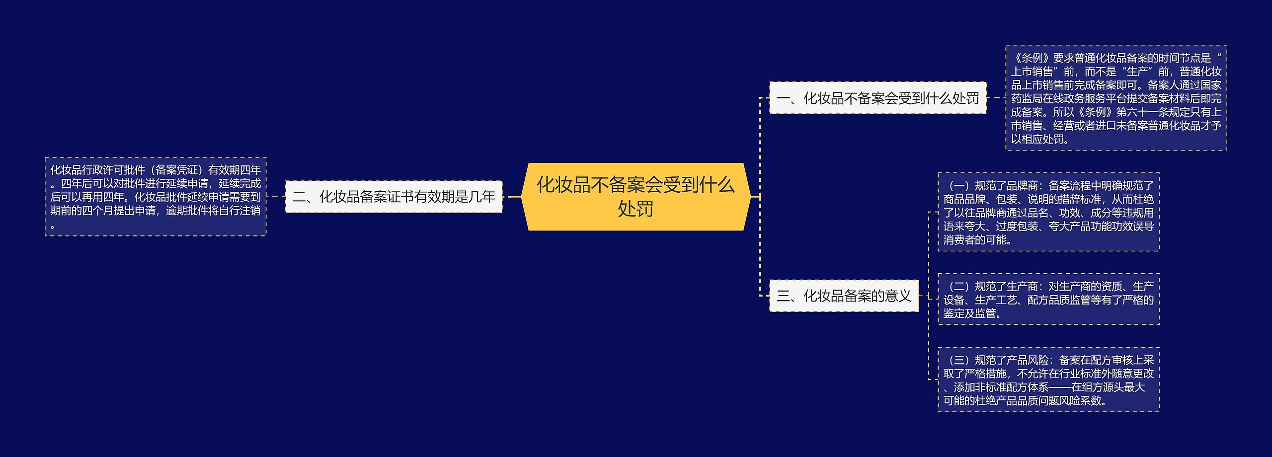 化妆品不备案会受到什么处罚