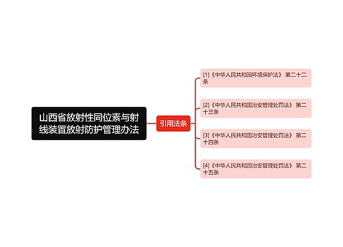 山西省放射性同位素与射线装置放射防护管理办法