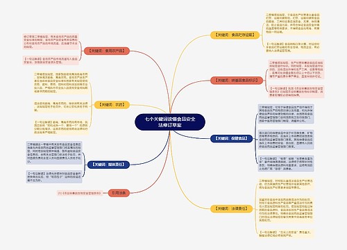 七个关键词读懂食品安全法修订草案